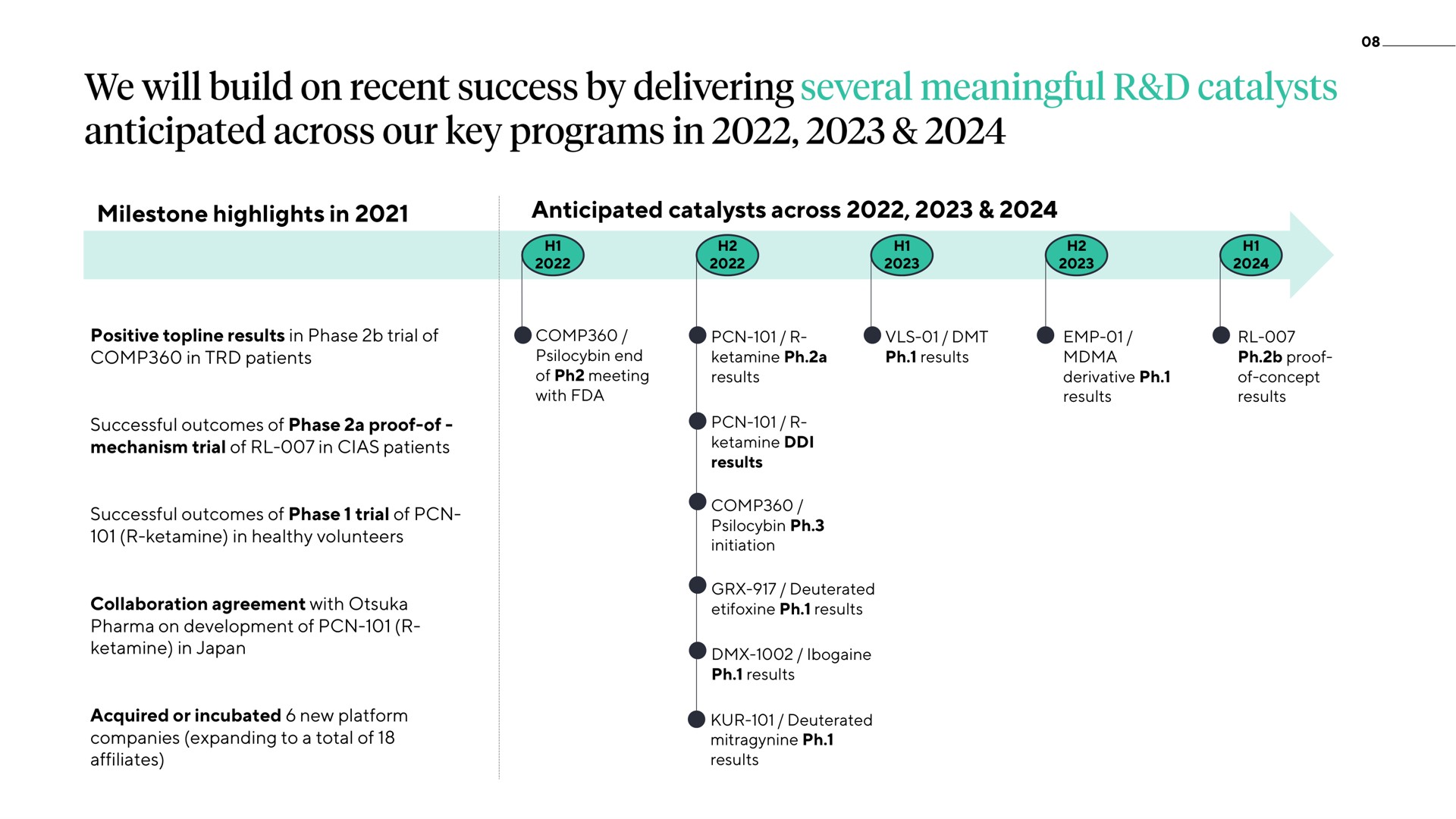 Timeline slide 8 from Atai — Cover Slide