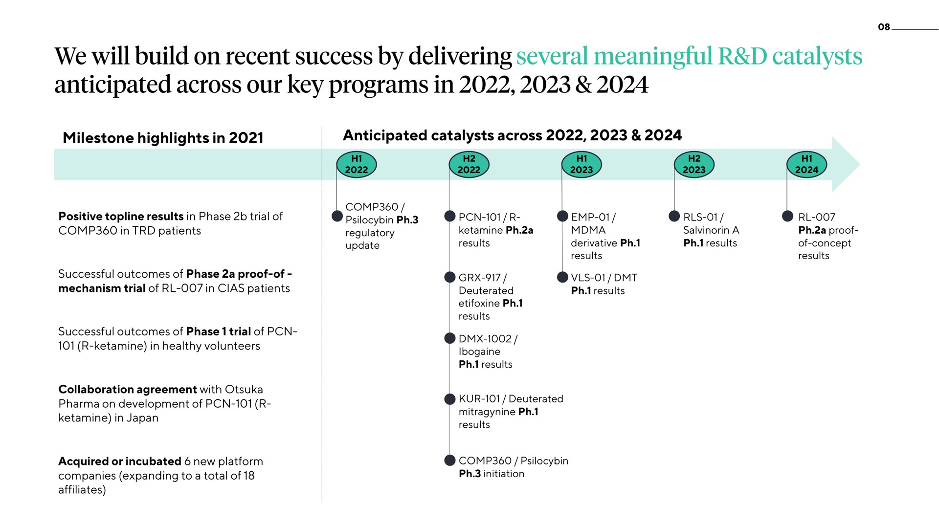 Timeline slide 8 from Atai — Cover Slide