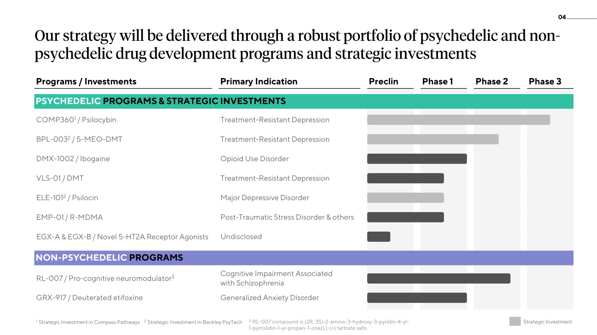 Table slide 4 from Atai — Cover Slide