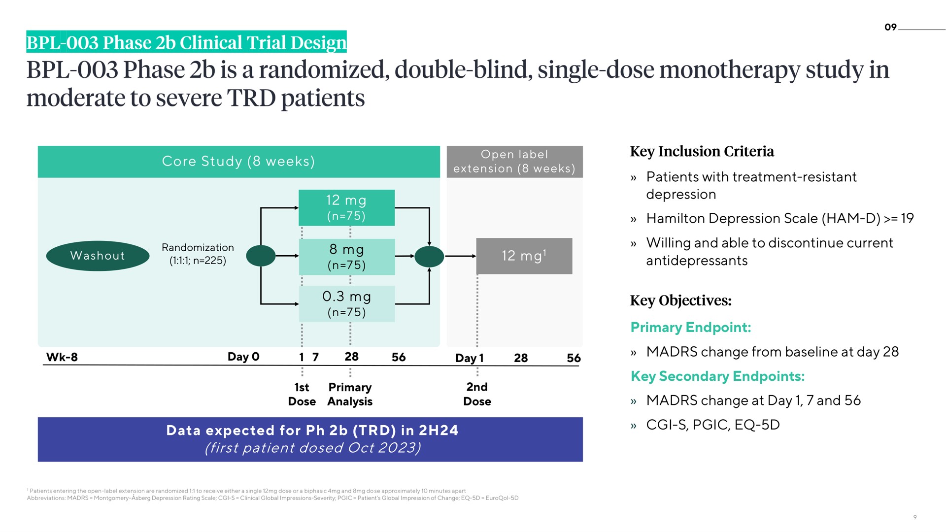 Timeline slide 9 from Atai — Cover Slide