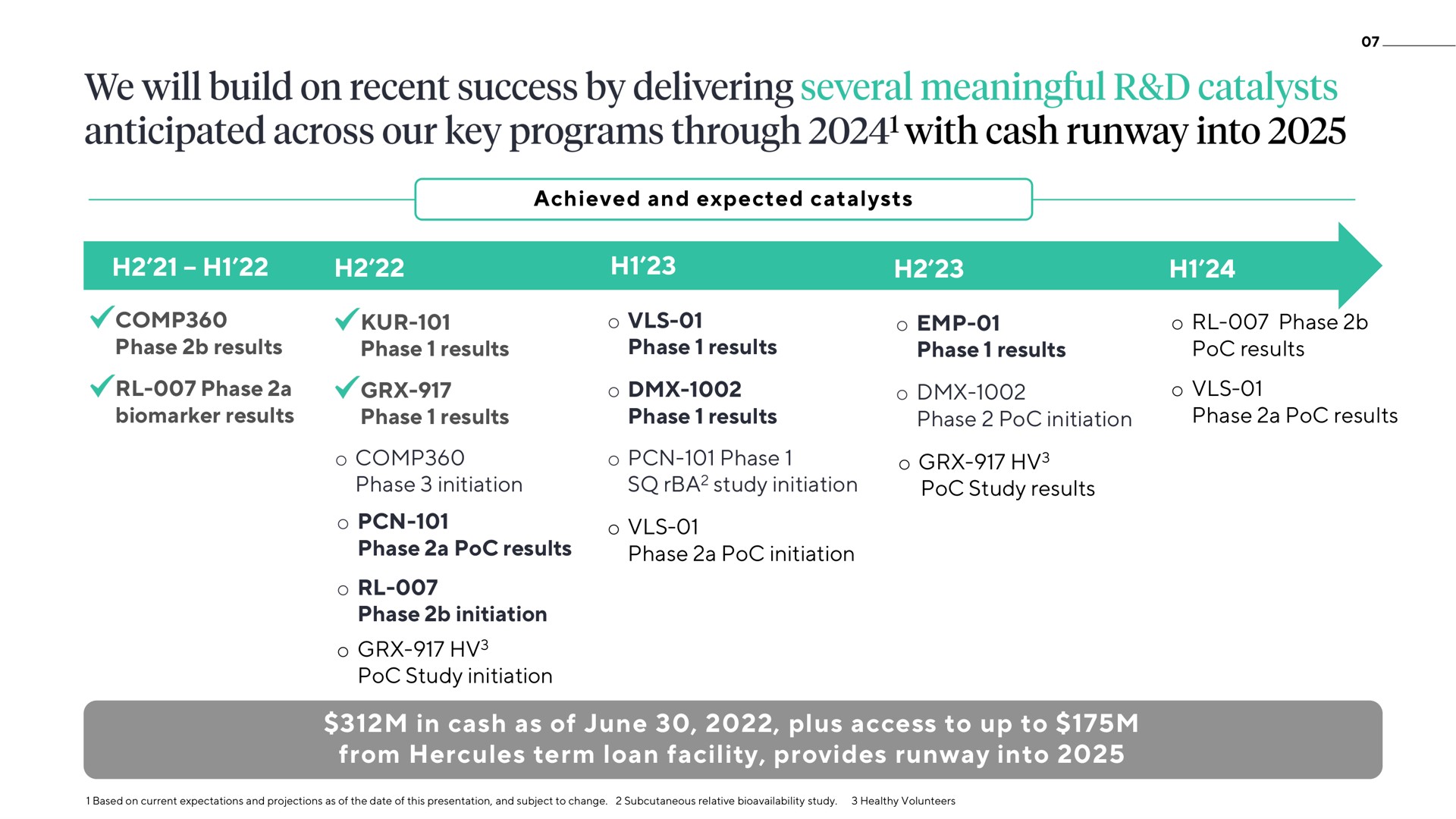 Timeline slide 7 from Atai — Cover Slide