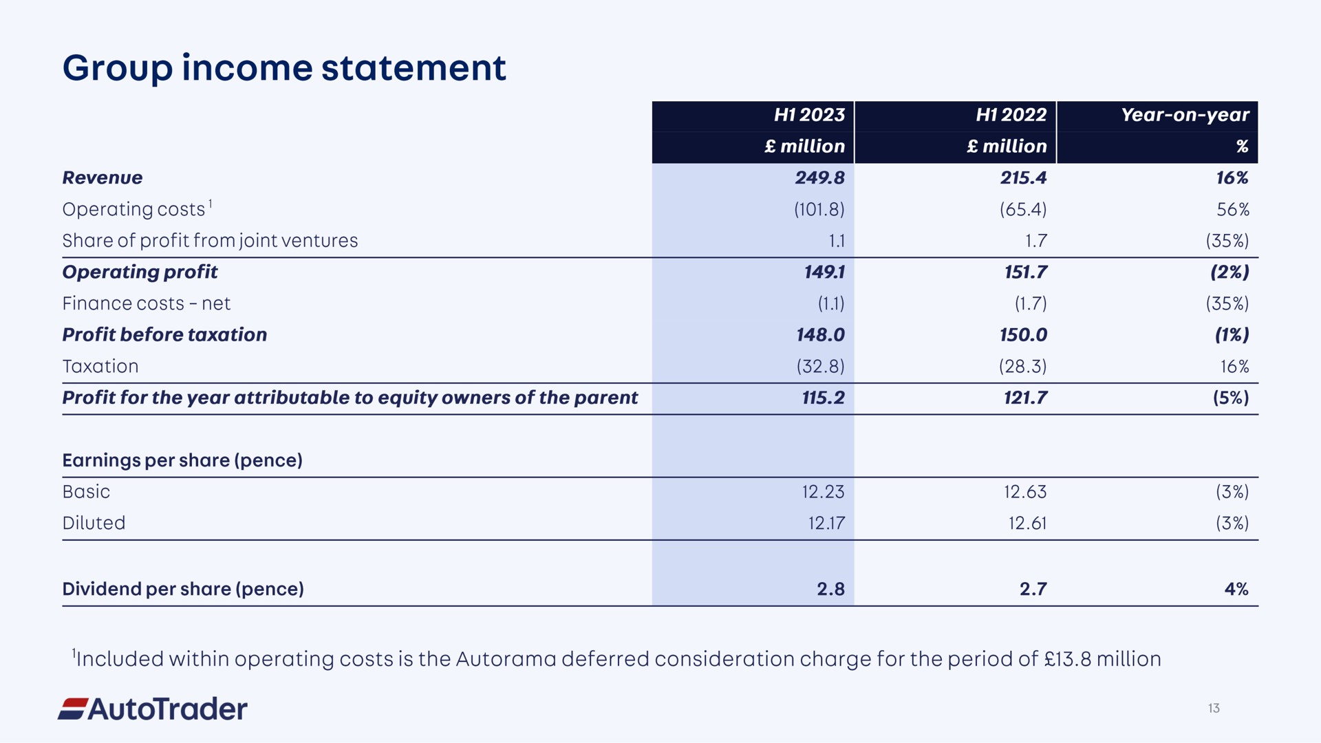 Table slide 13 from Auto Trader Group — Half year results presentation