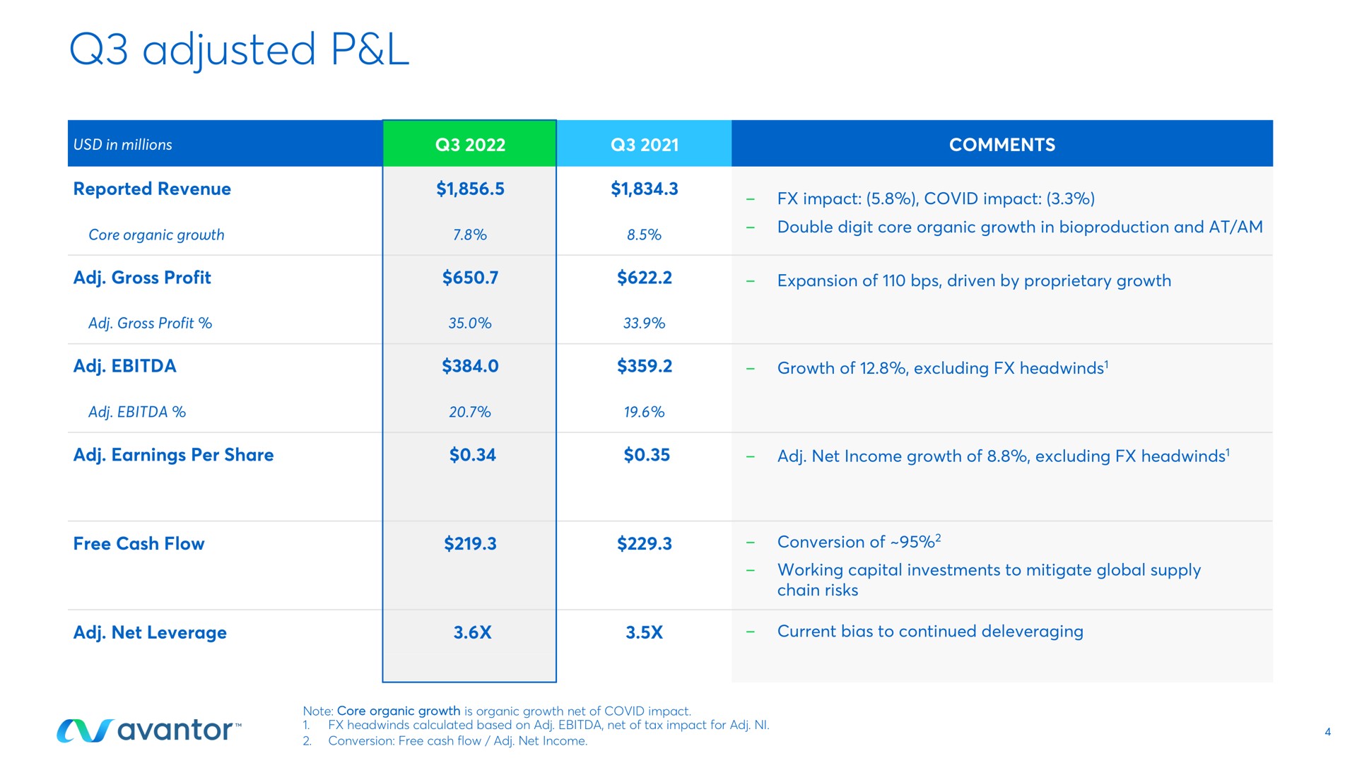 Table slide 4 from Avantor — Third Quarter 2022 Earnings