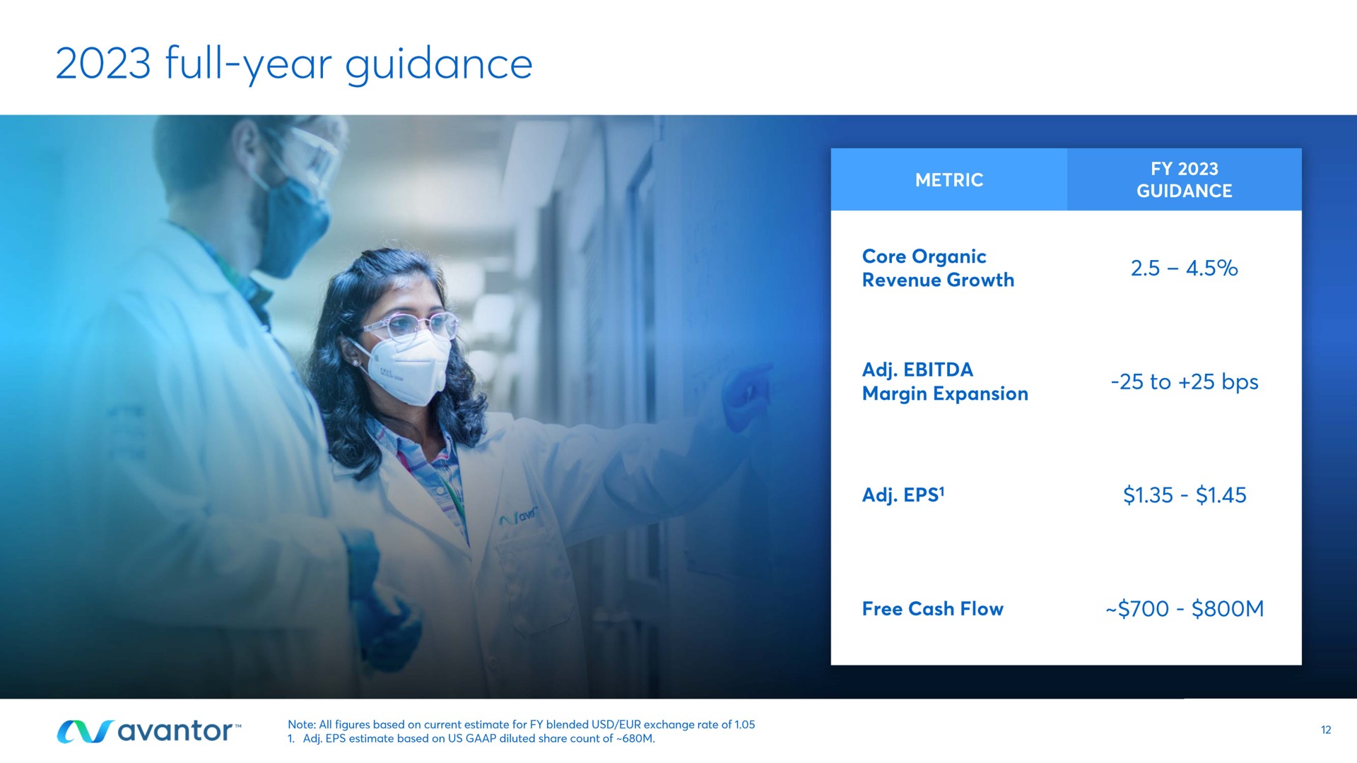 Table slide 12 from Avantor — Investor Presentation