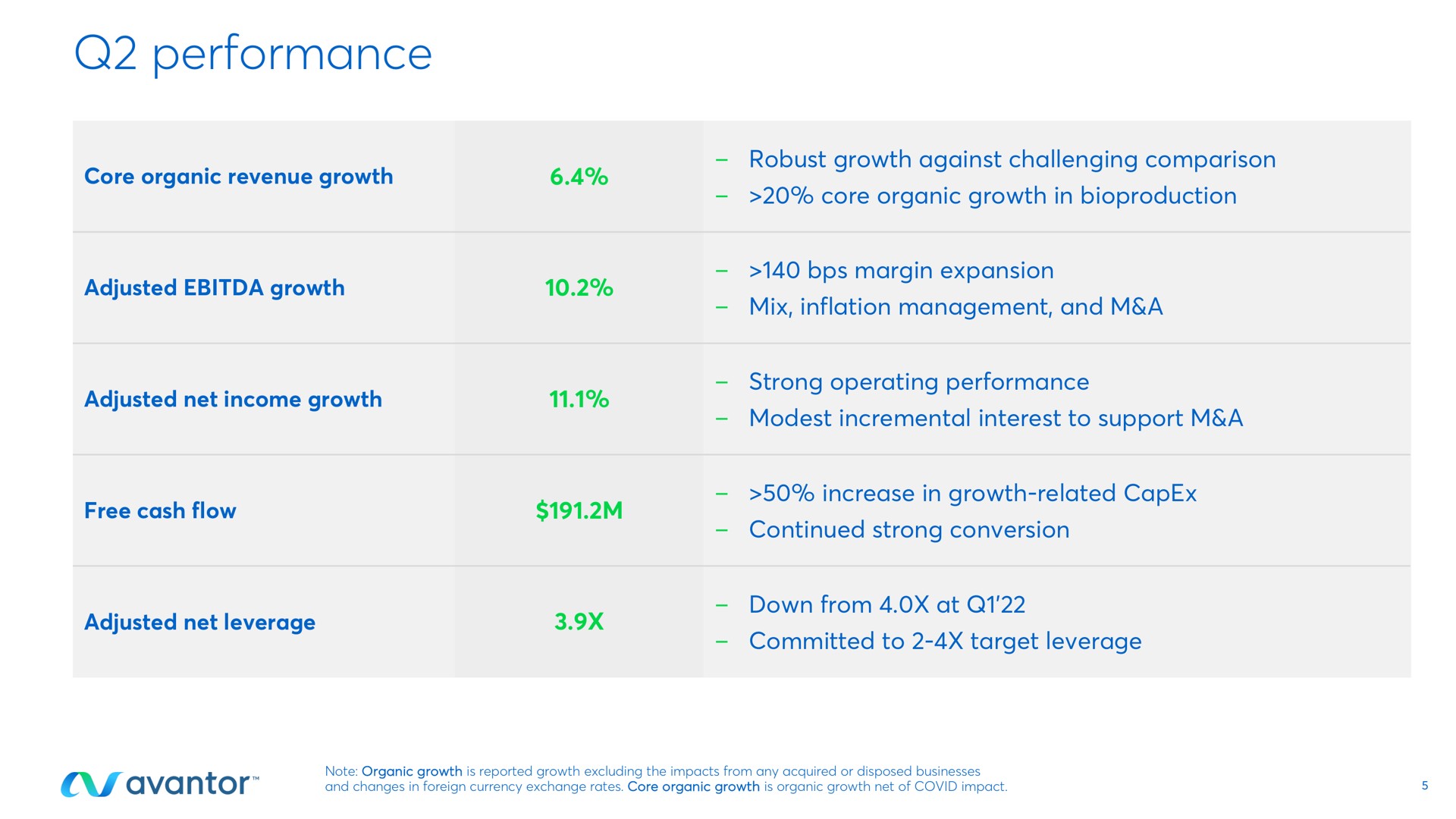 Table slide 5 from Avantor — Second Quarter 2022 Earnings Call