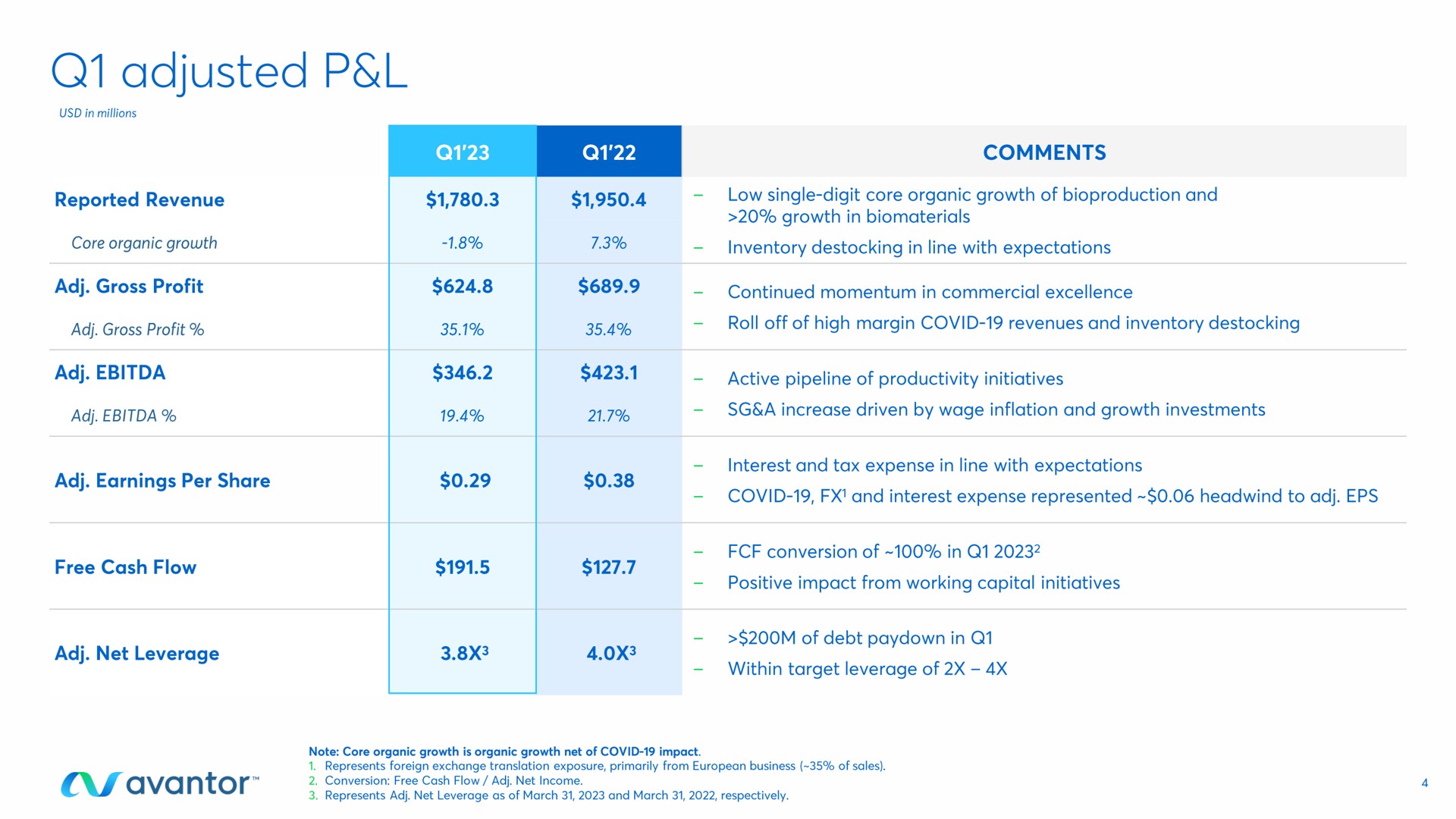 Table slide 4 from Avantor — First Quarter 2023 Earnings