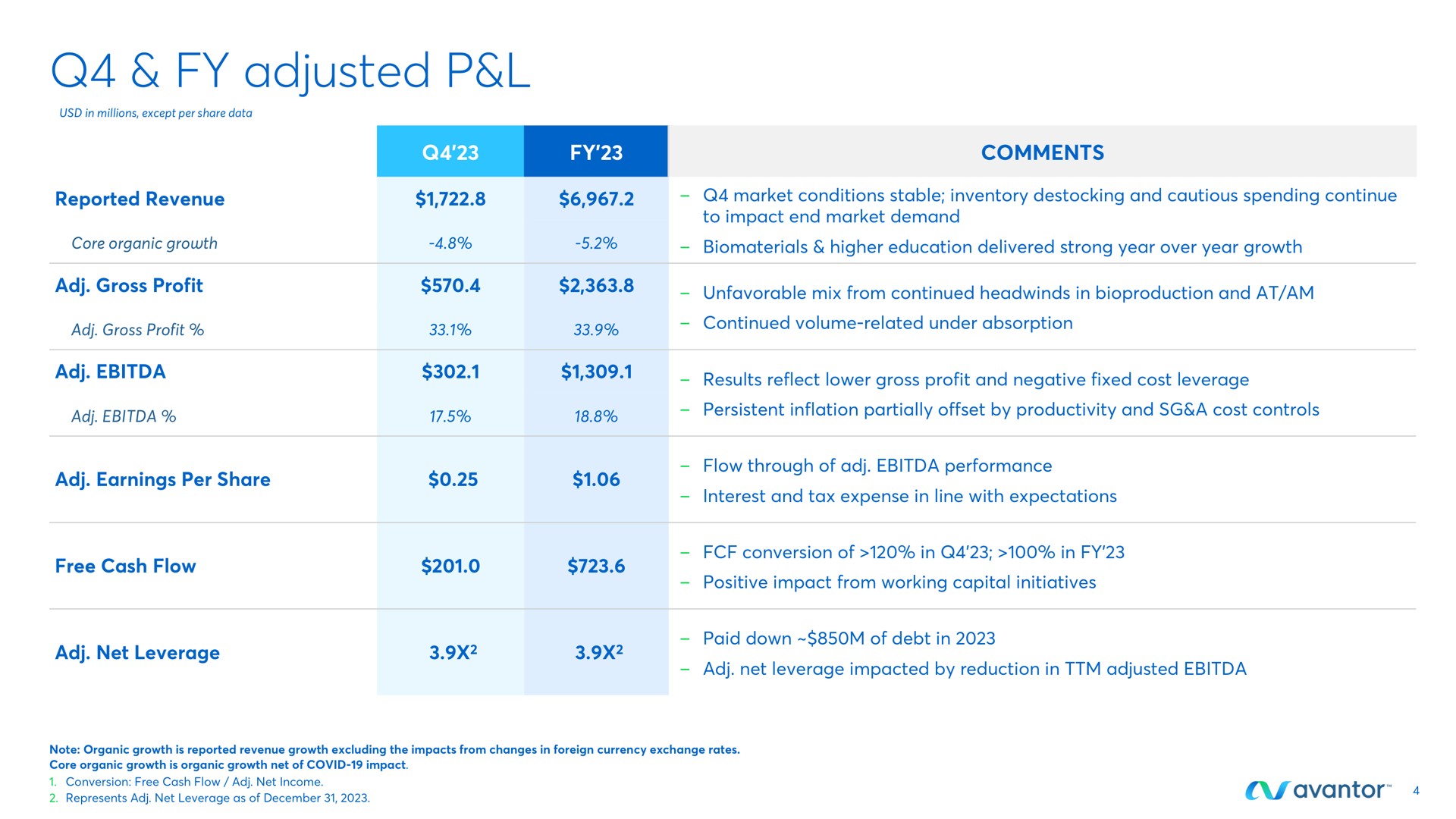 Table slide 4 from Avantor — Q4 & FY 2023 Earnings