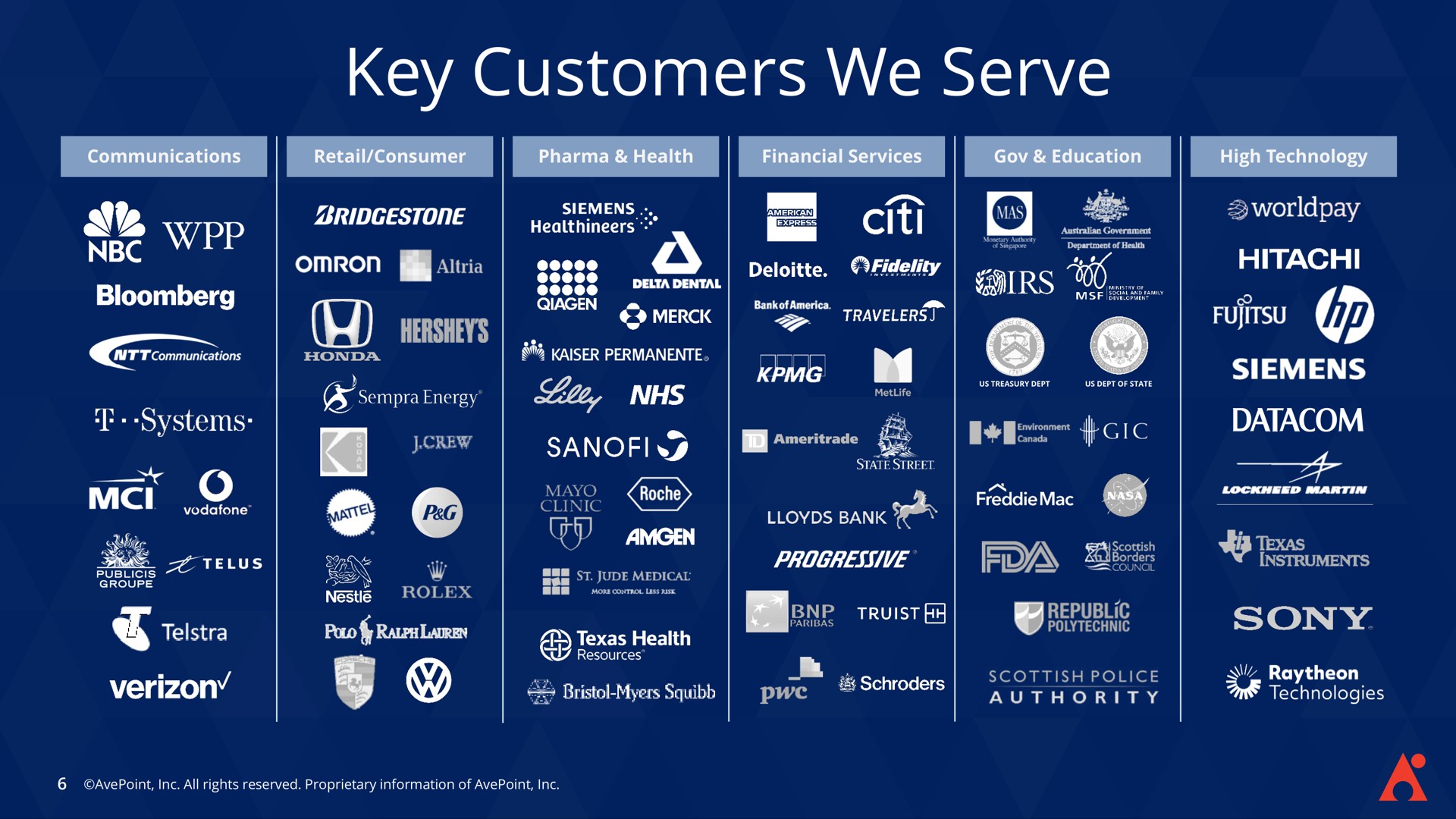 Table slide 6 from Avepoint — Investor Presentation