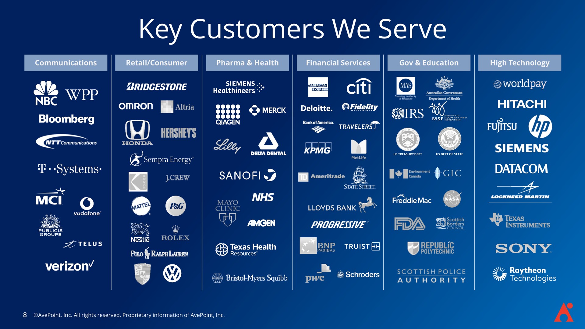 Table slide 8 from Avepoint — Investor Presentation