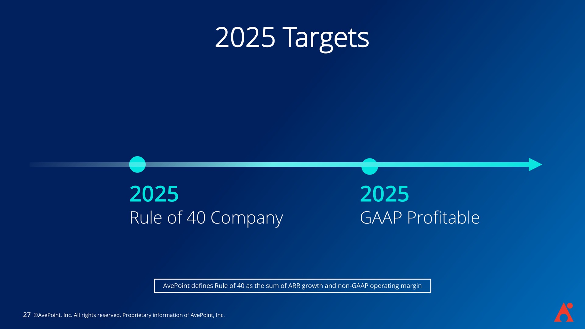 Timeline slide 27 from Avepoint — Investor Presentation
