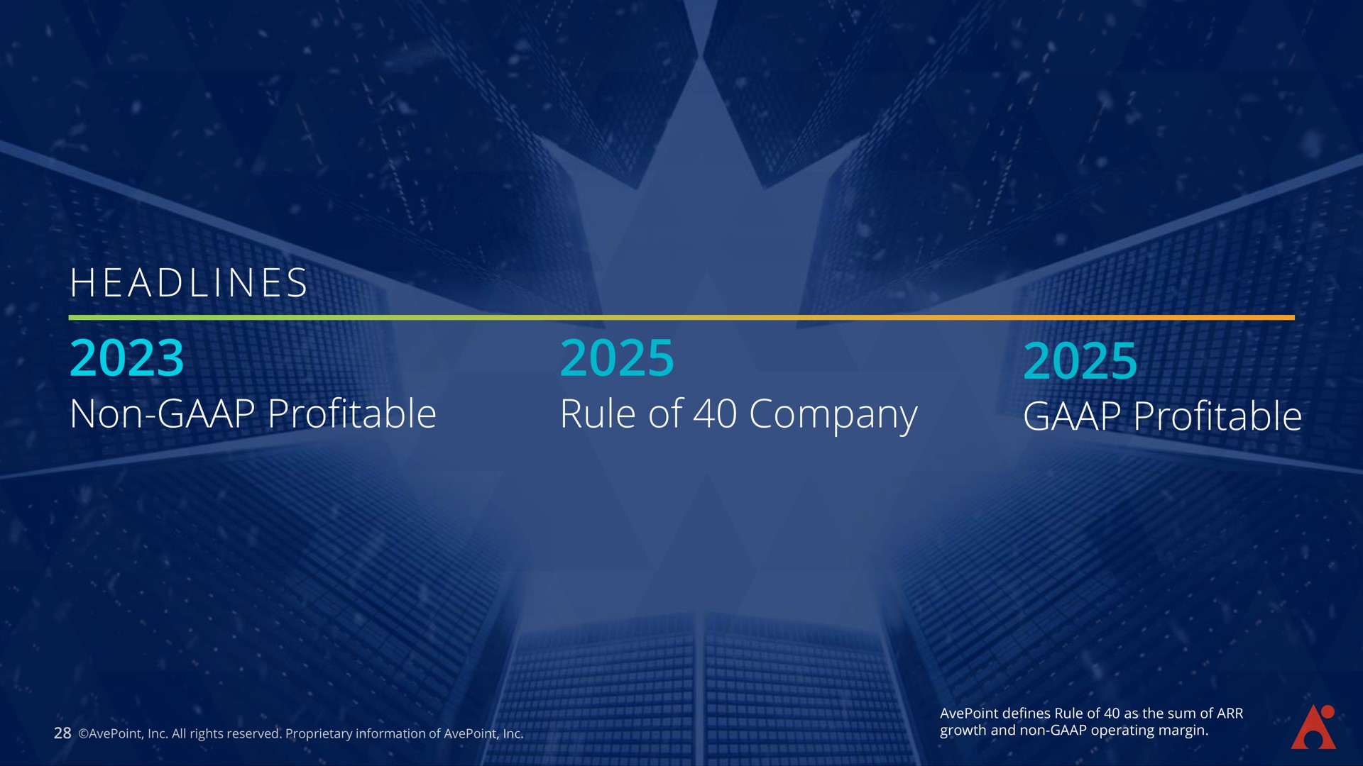 Timeline slide 28 from Avepoint — Investor Presentation