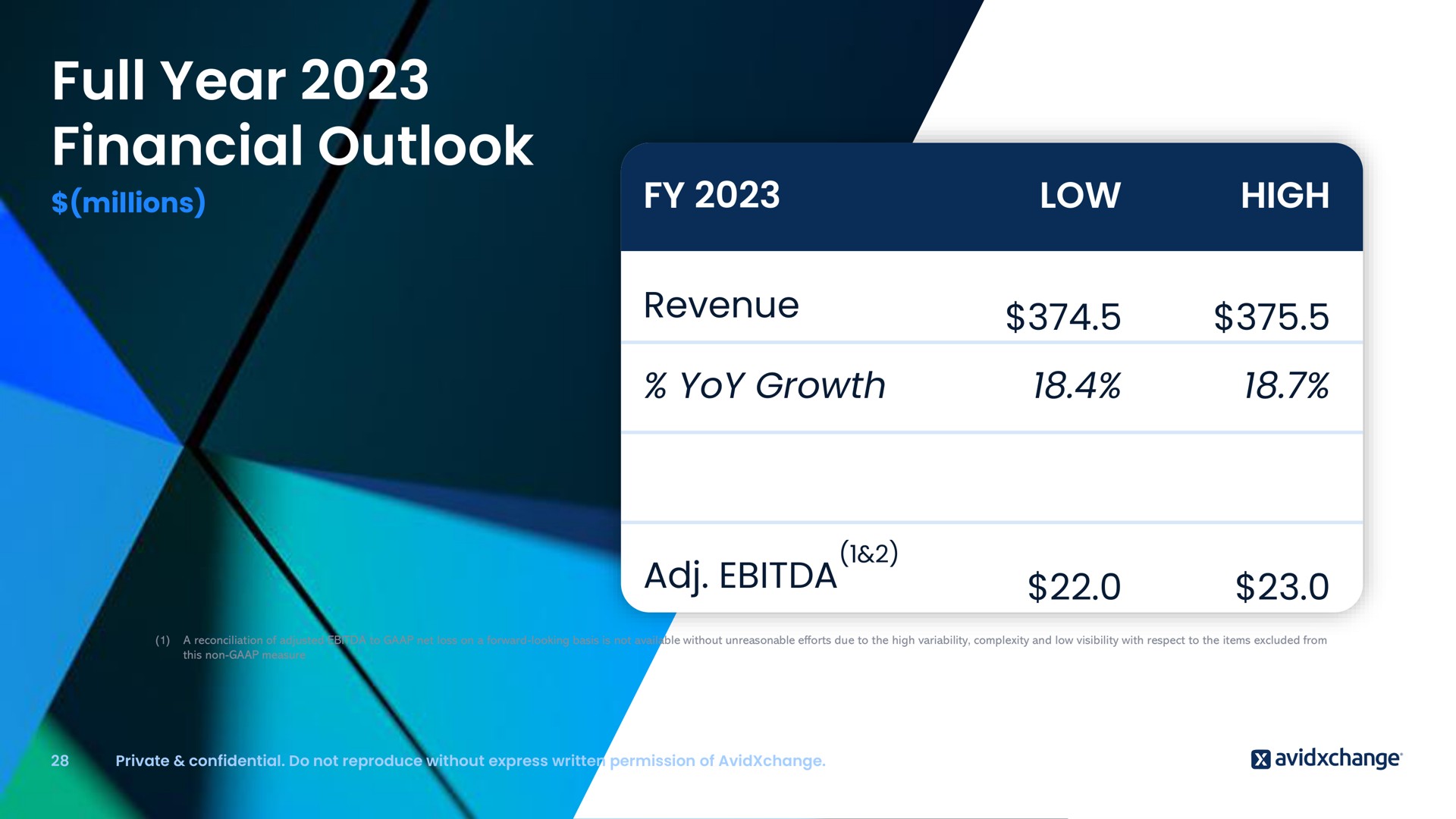 Table slide 28 from Avidxchange — Road Show Presentation