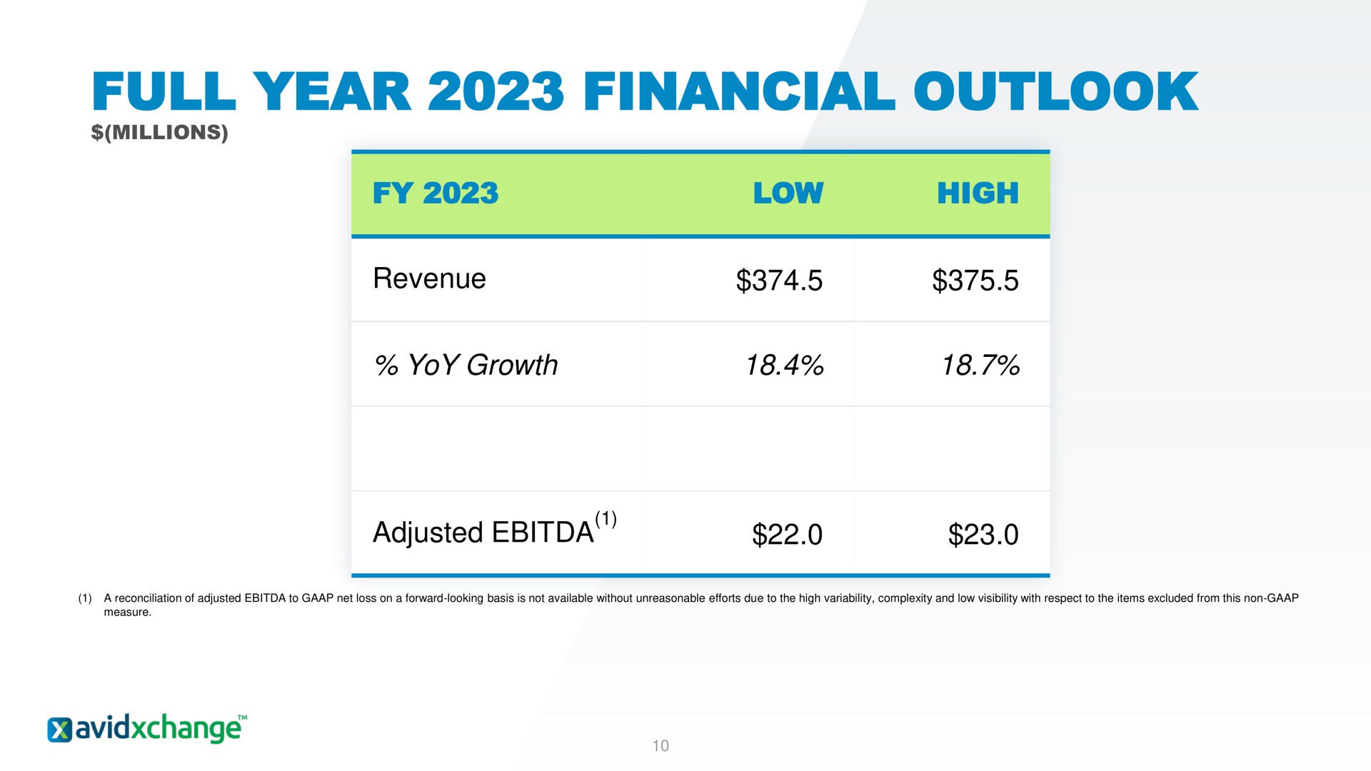 Table slide 10 from Avidxchange — Earnings Presentation