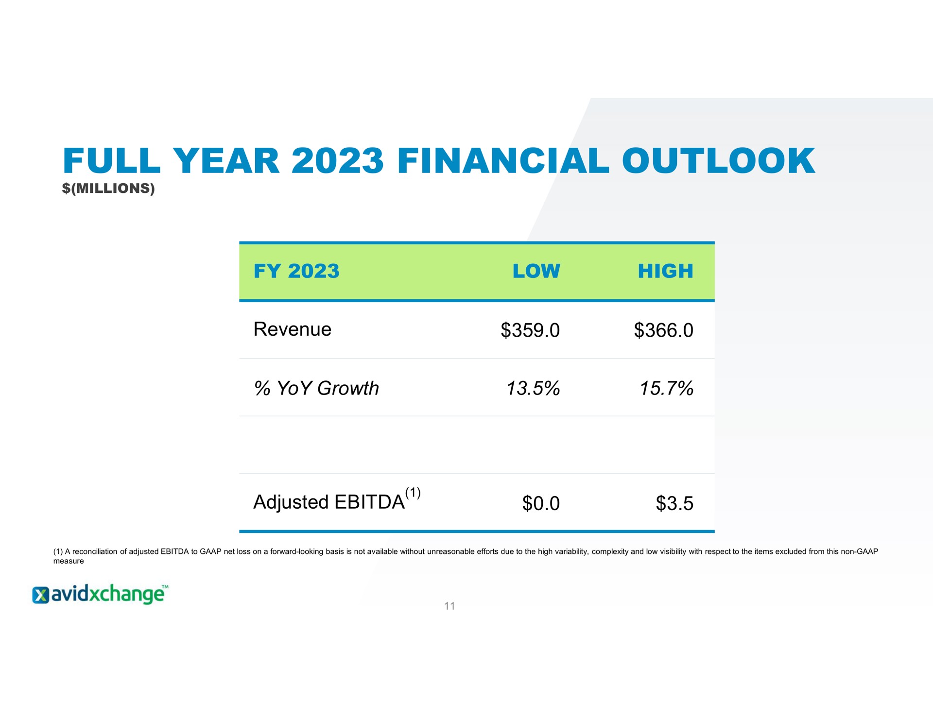 Table slide 11 from Avidxchange — Earnings Presentation