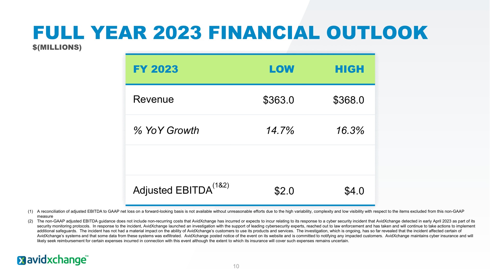 Table slide 10 from Avidxchange — Earnings Presentation