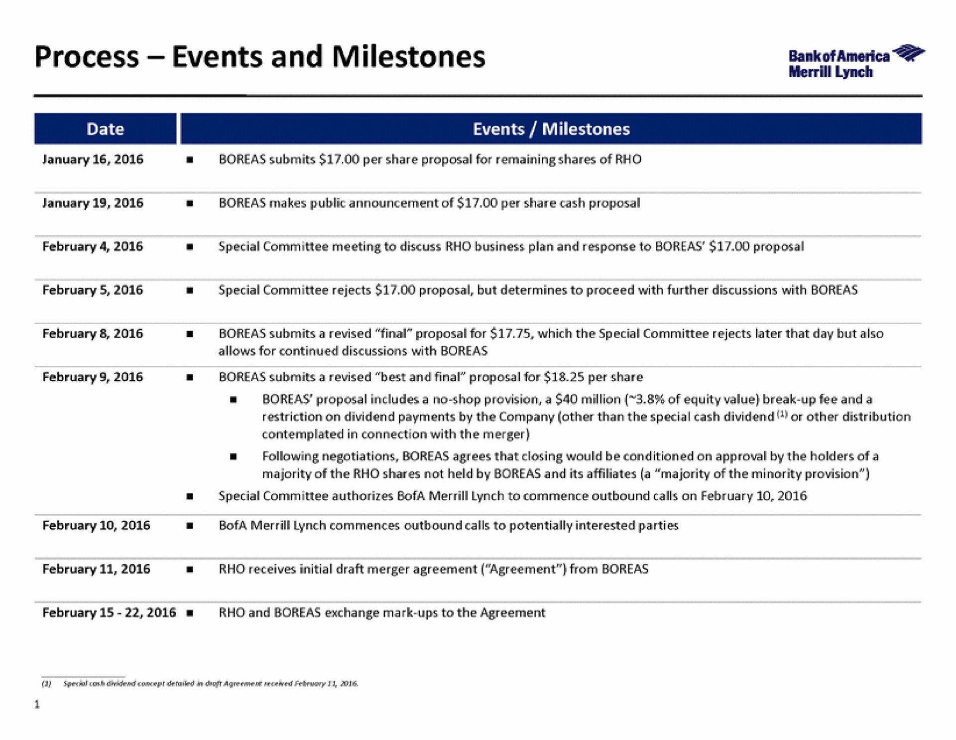 Timeline slide 5 from Bank Of America — Presentation to RHO Special Committee