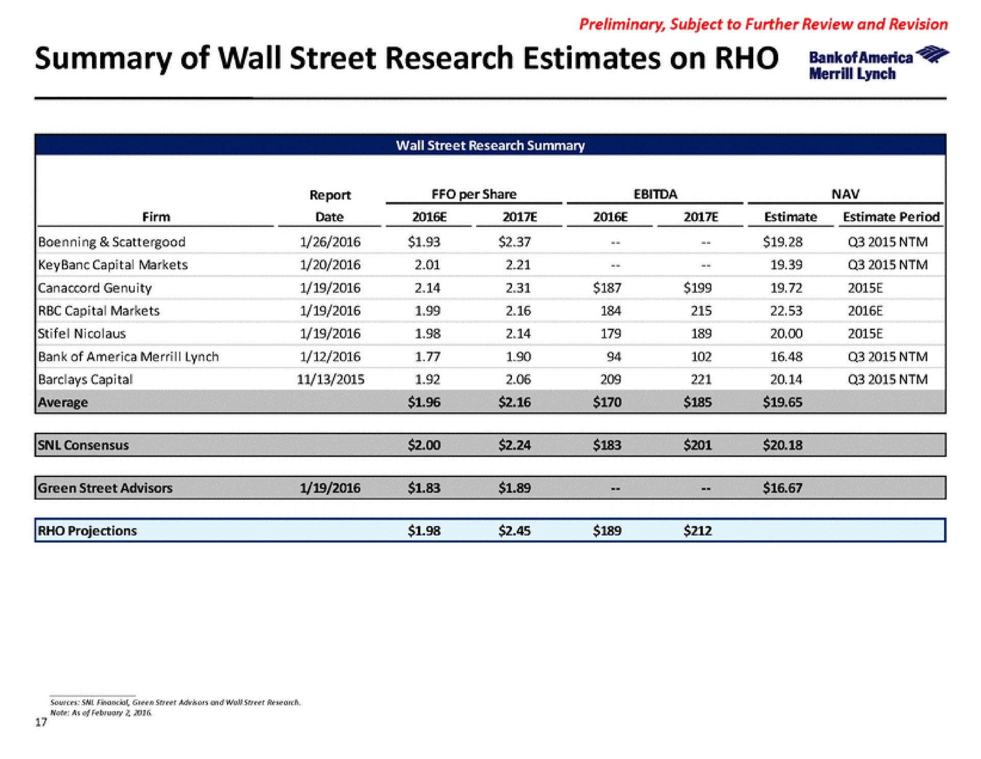 Table slide 23 from Bank Of America — Discussion Materials for RHO Special Committee