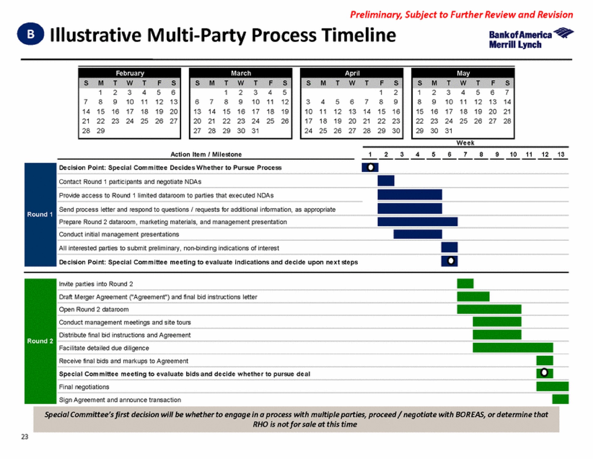 Timeline slide 30 from Bank Of America — Discussion Materials for RHO Special Committee