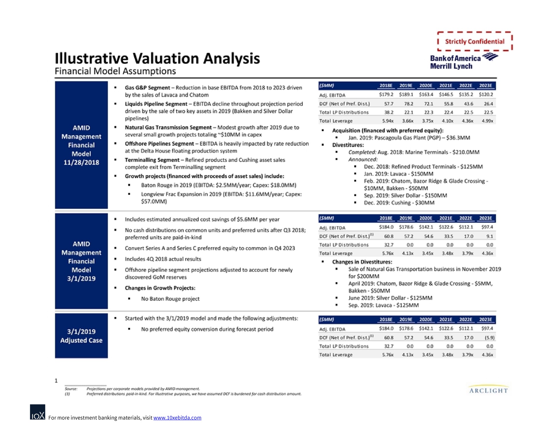Table slide 3 from Bank Of America — Plan X
