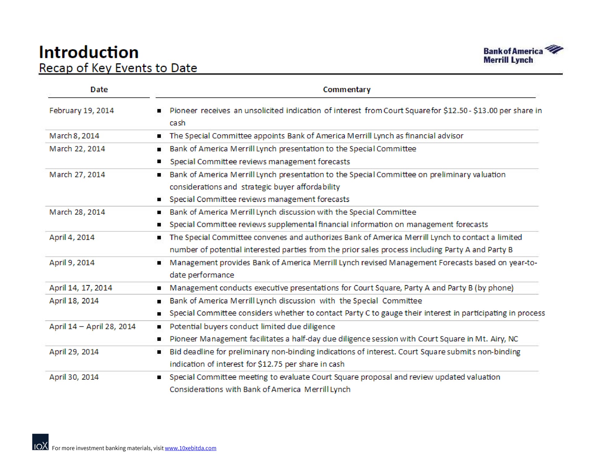 Timeline slide 6 from Bank Of America — Confidential Discussion Materials Prepared for the Pioneer Special Committee