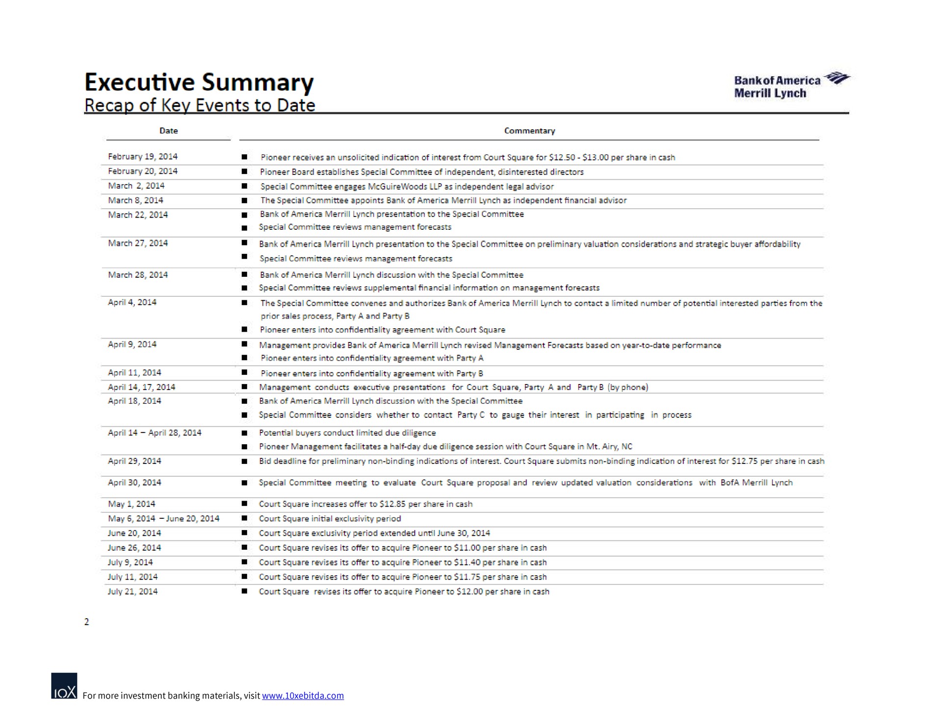 Timeline slide 6 from Bank Of America — Confidential Discussion Materials Prepared for the Pioneer Special Committee