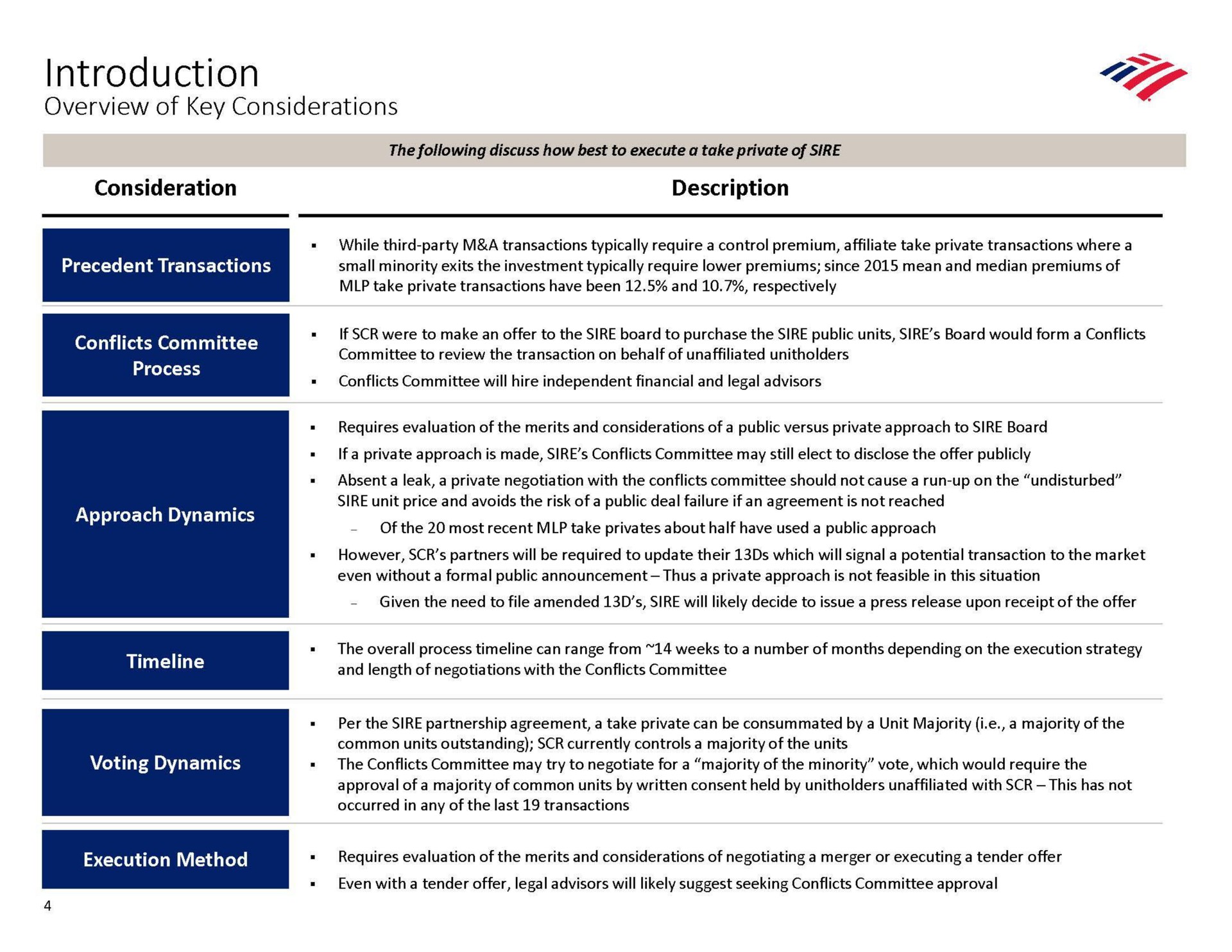 Table slide 8 from Bank Of America — Sisecam Chemicals Resources LLC