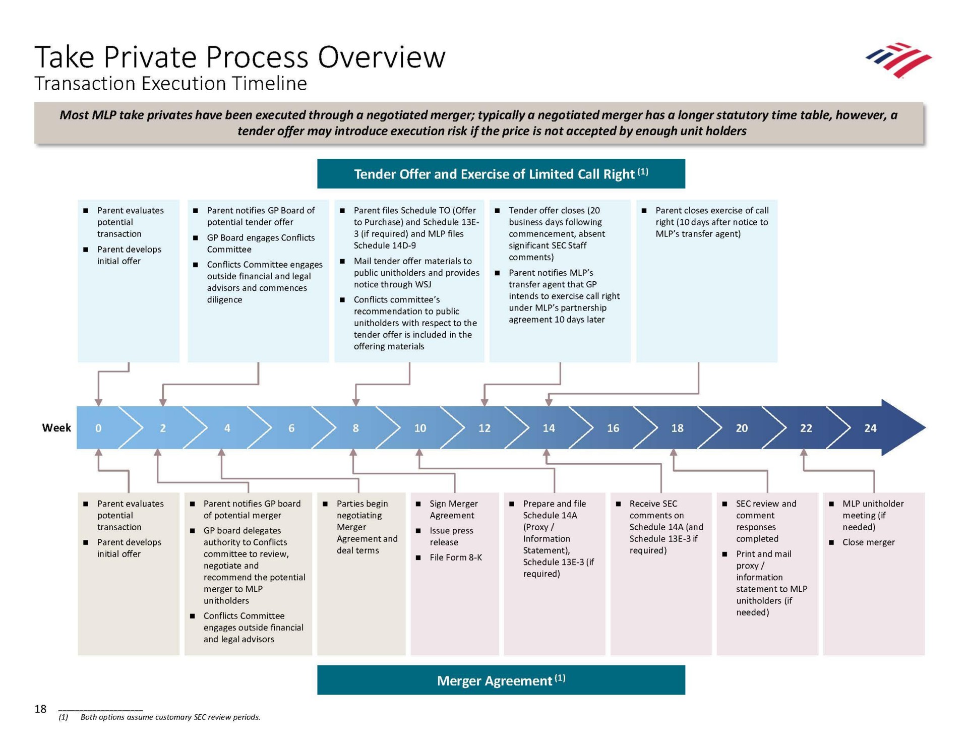Timeline slide 26 from Bank Of America — Sisecam Chemicals Resources LLC