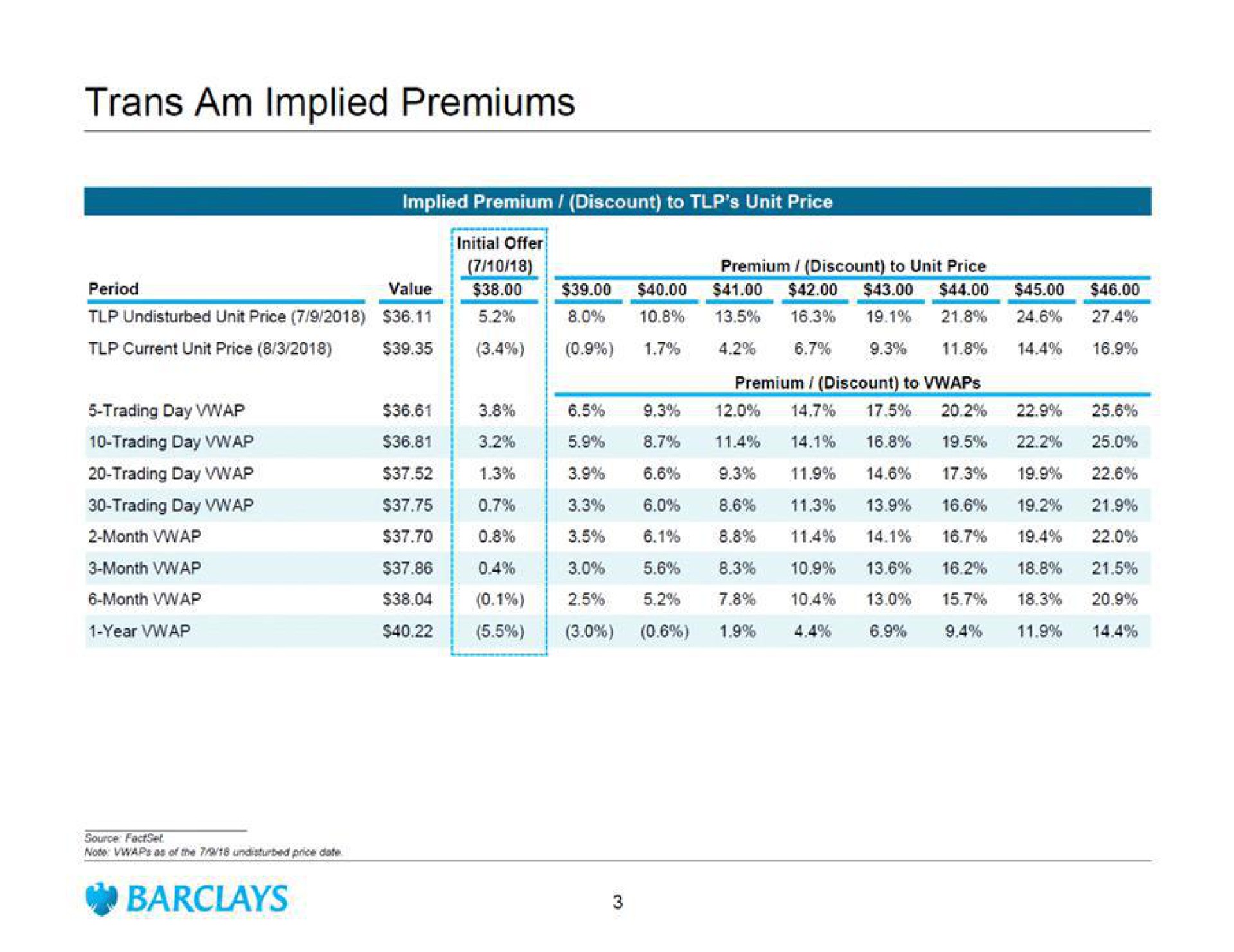 Table slide 4 from Barclays — Project Trans Am