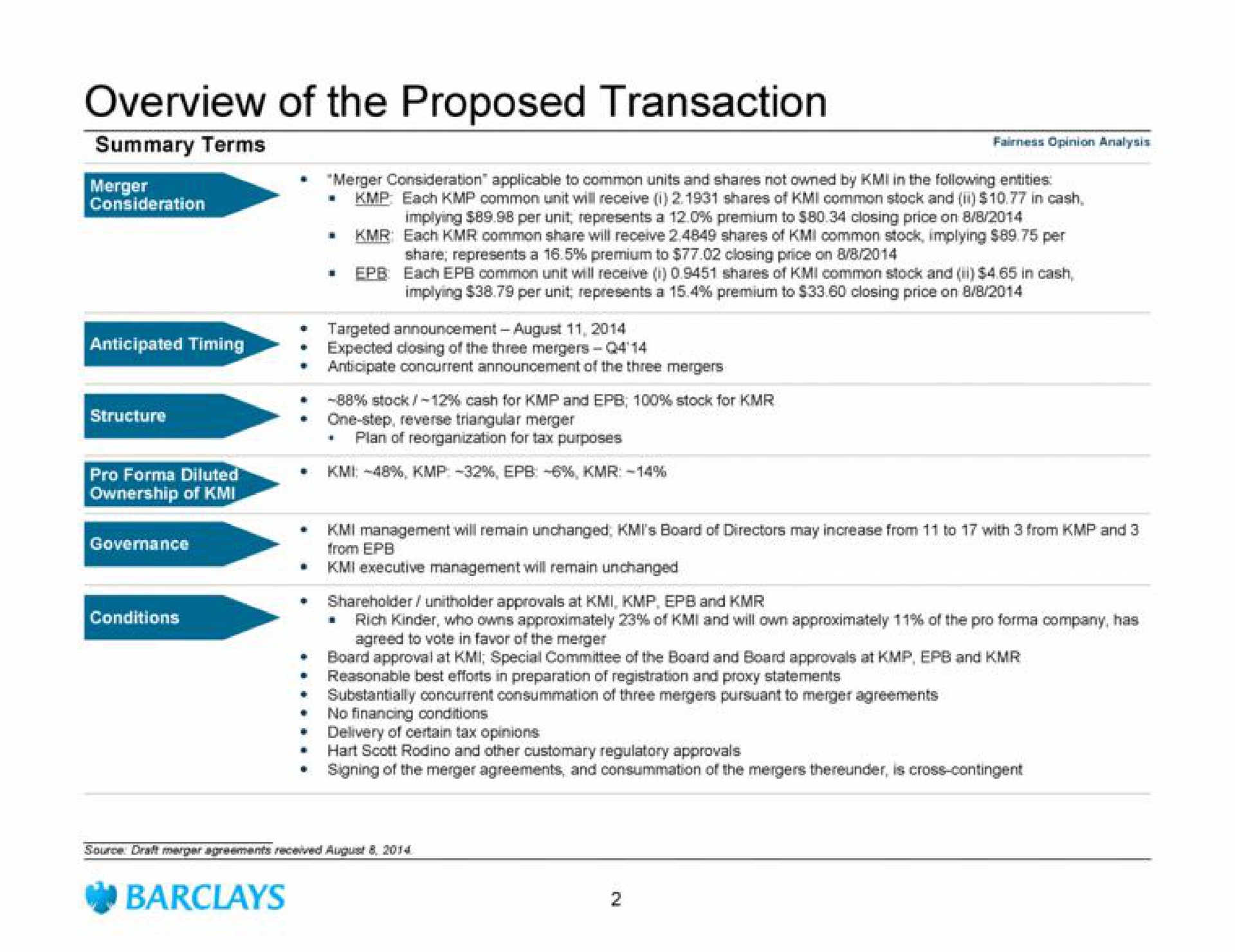 Table slide 4 from Barclays — Project Fusion