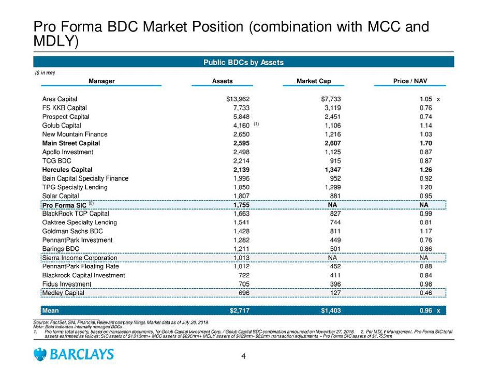 Table slide 7 from Barclays — Project Integrate 2.0