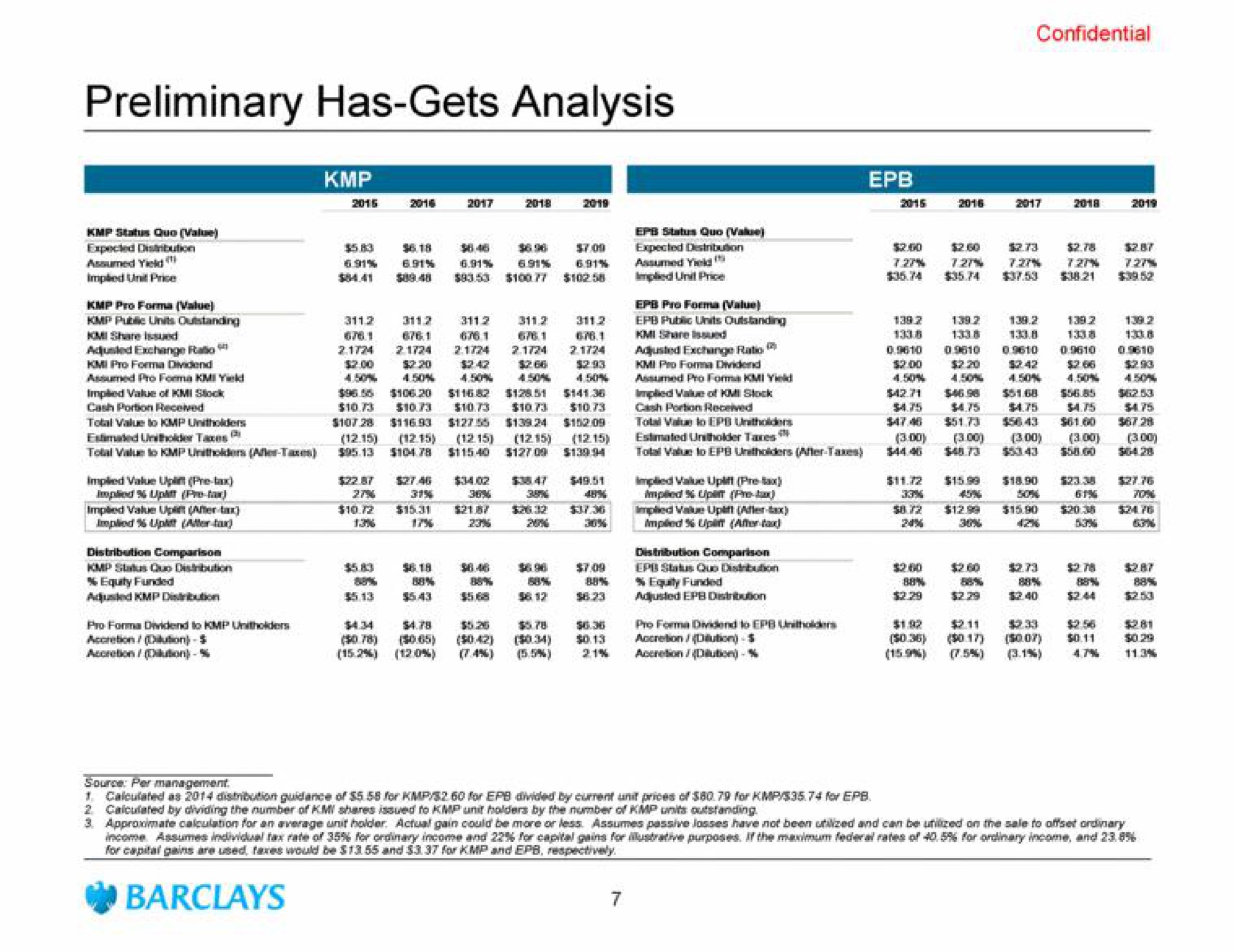 Table slide 10 from Barclays — Project Fusion