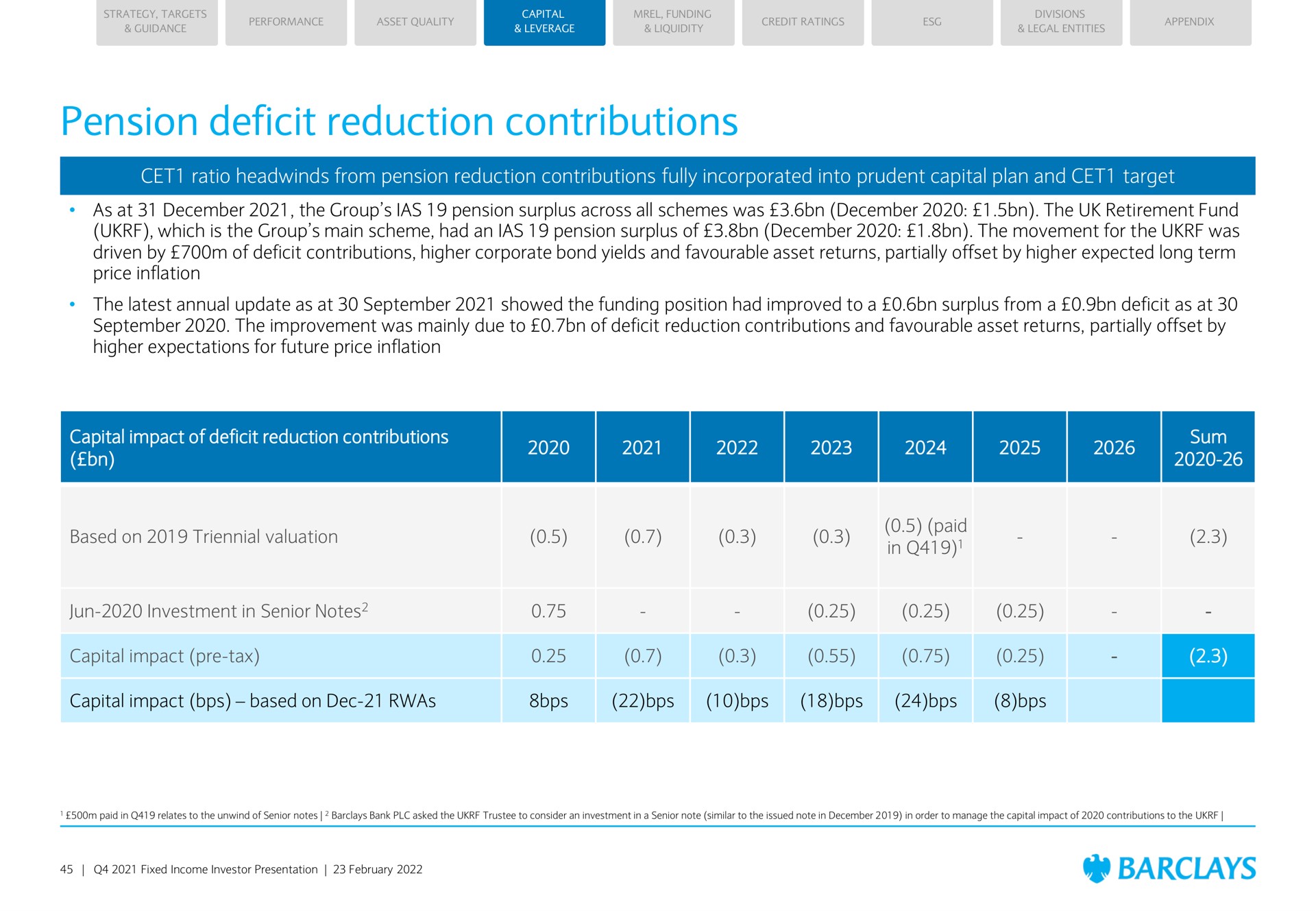 Table slide 45 from Barclays — Barclays PLC