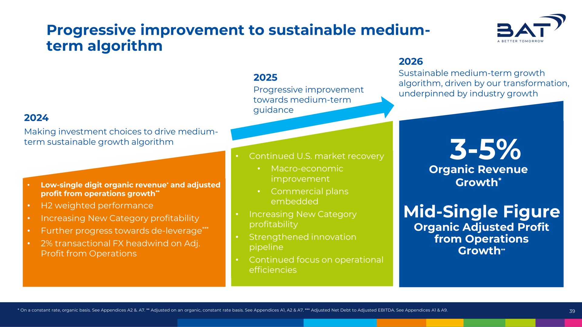 Timeline slide 39 from Bat — Building a Smokeless World