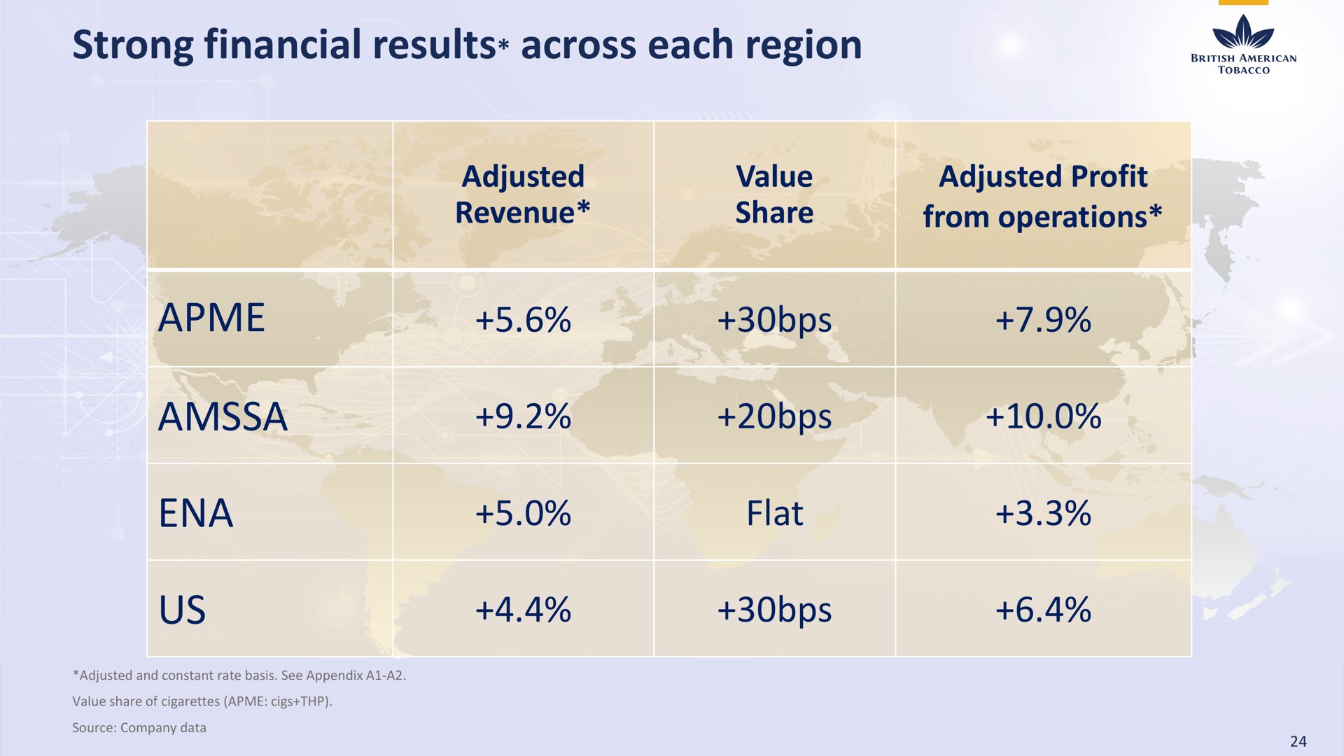 Table slide 24 from Bat — Preliminary Results 2019
