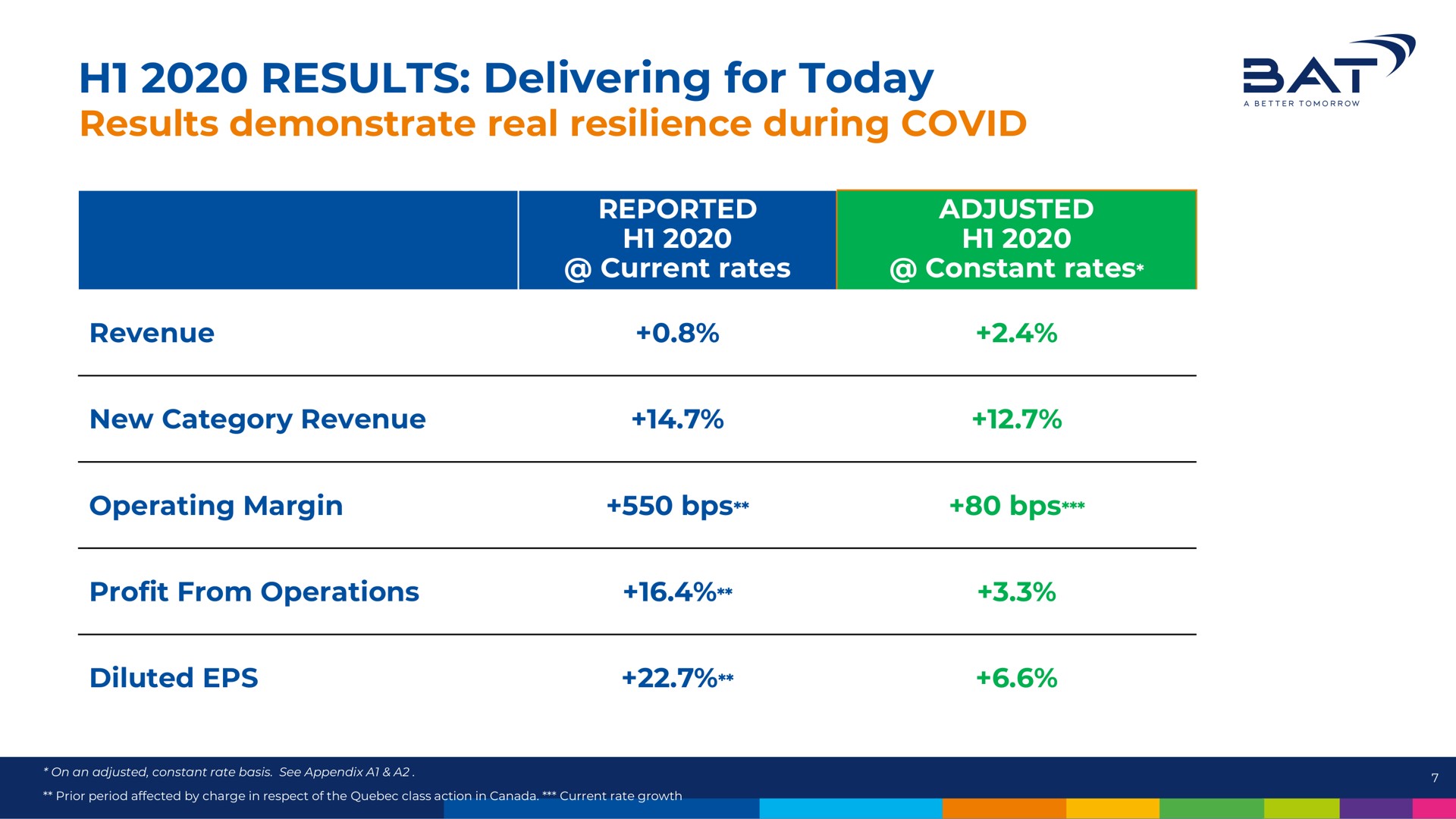 Table slide 7 from Bat — Multi-Category strategy delivers growth in difficult times