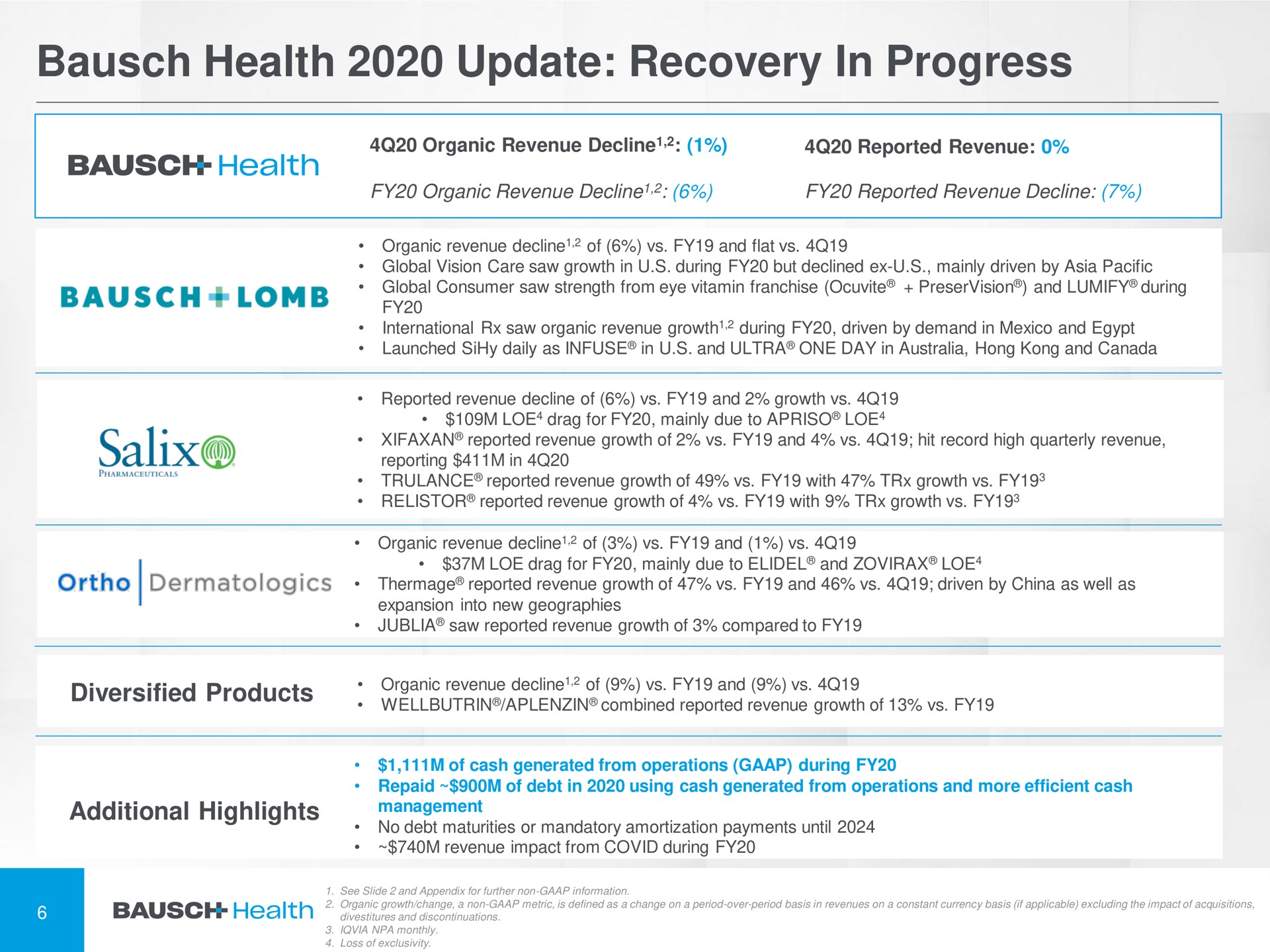 Table slide 7 from Bausch Health — Presentation Cover Slide