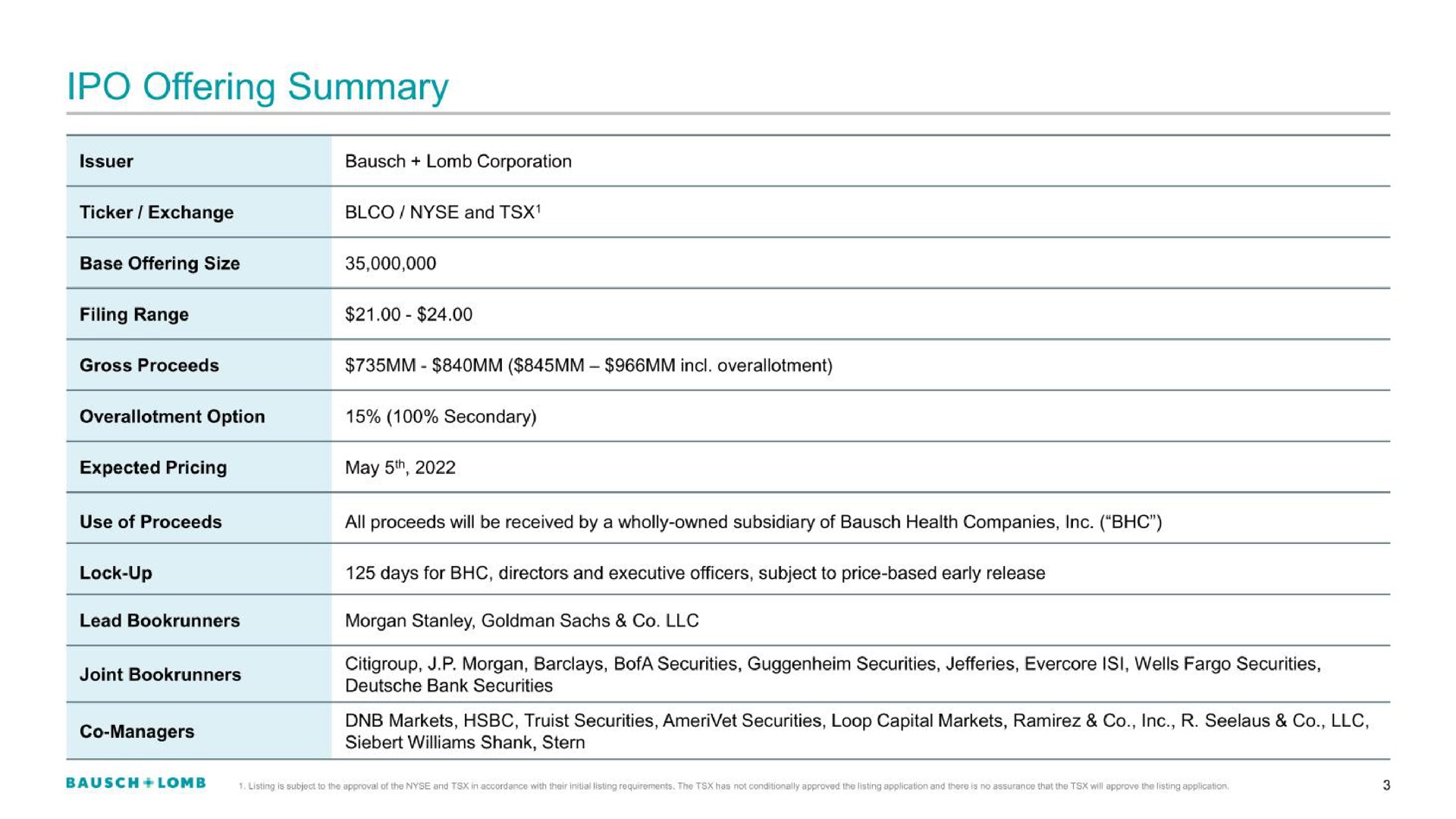 Table slide 3 from Bausch Lomb — Investor Presentation