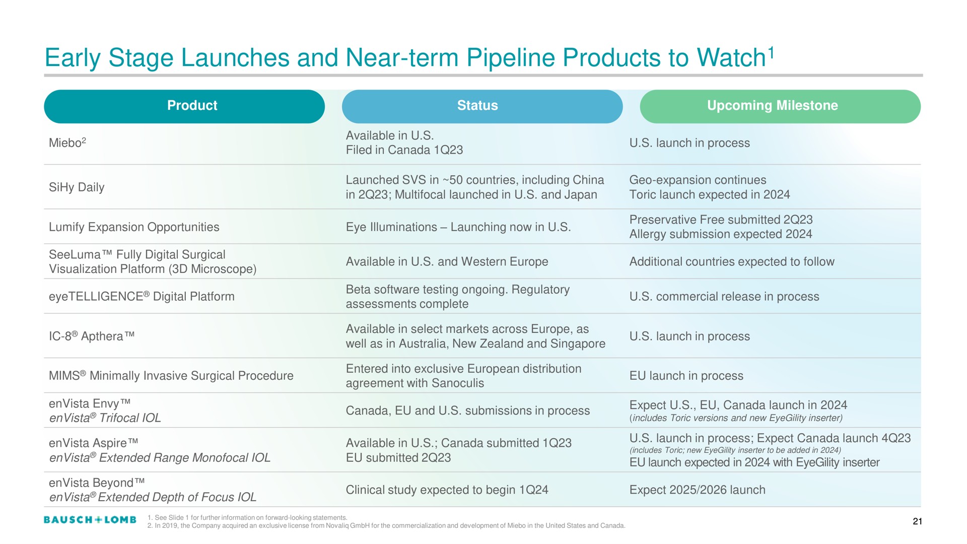 Table slide 22 from Bausch Lomb — 3Q23 Financial Results