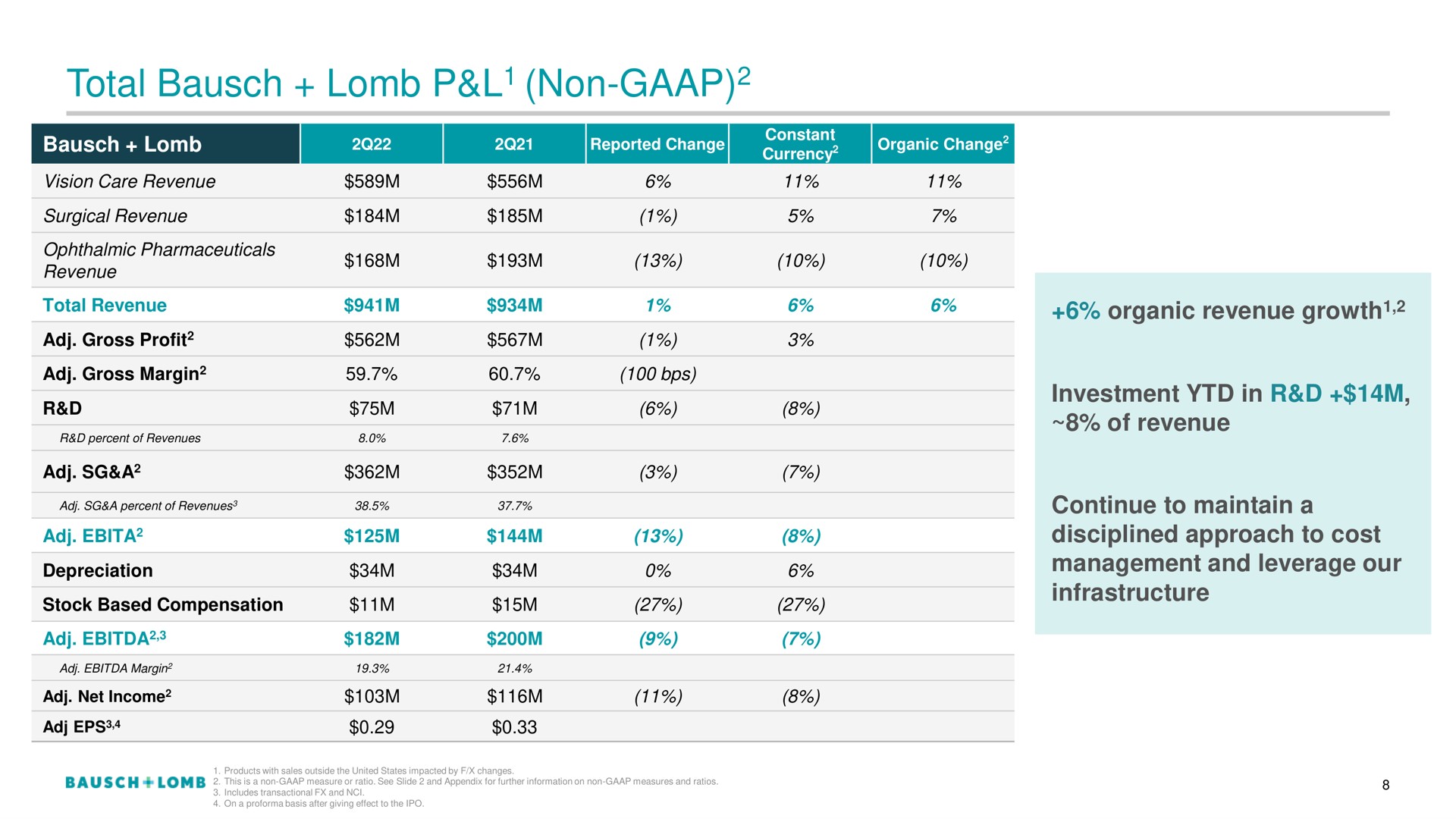 Table slide 9 from Bausch Lomb — 2Q22 Financial Results