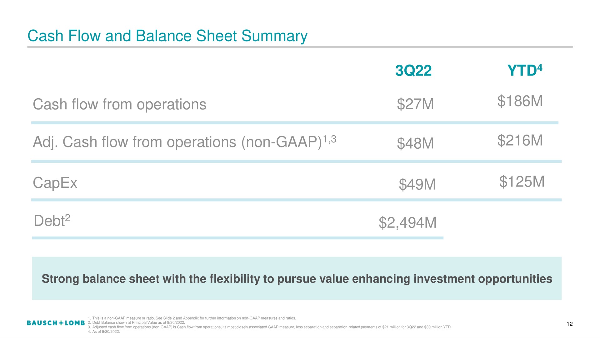 Table slide 13 from Bausch Lomb — 3Q22 Financial Results