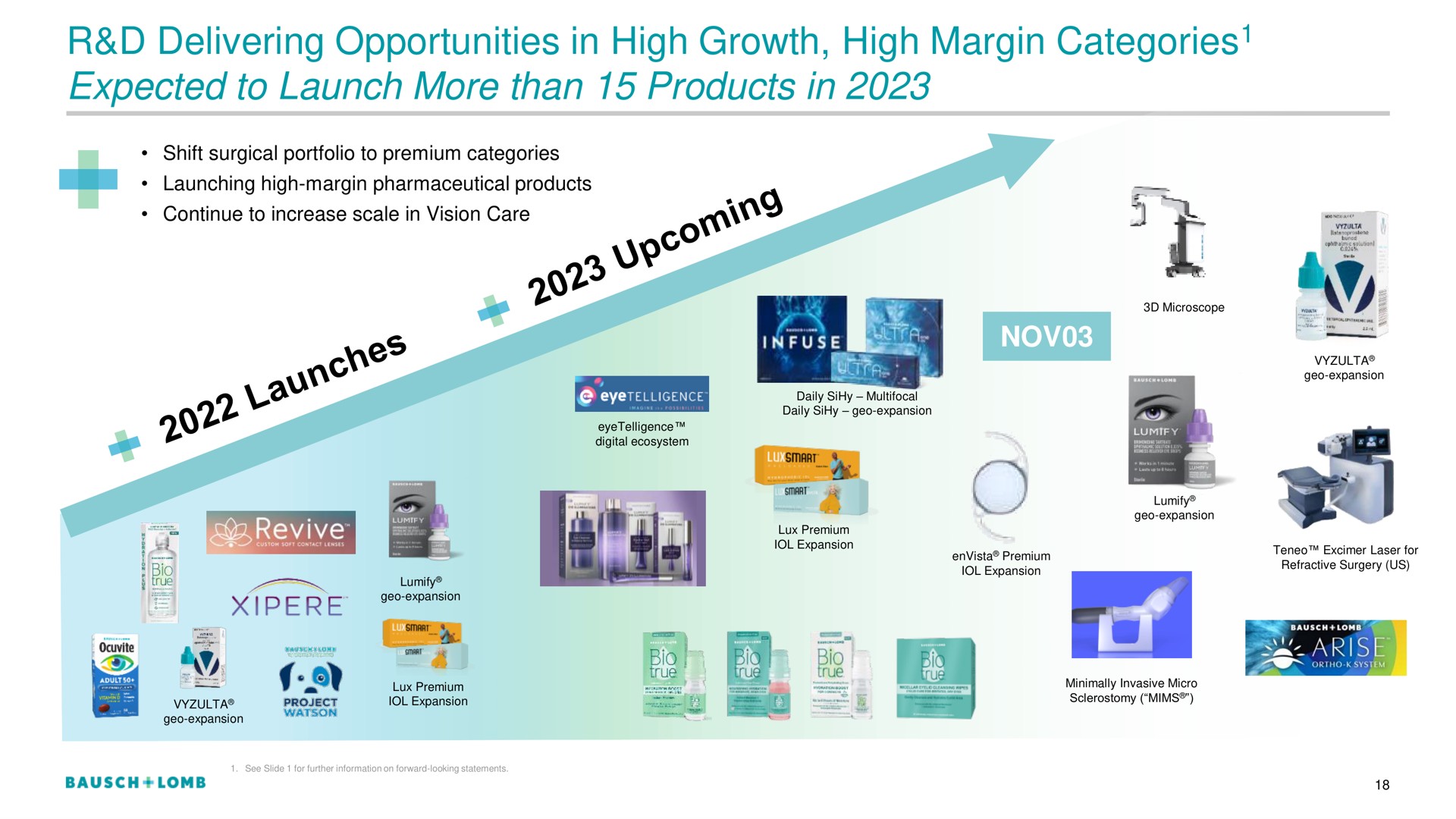 Timeline slide 19 from Bausch Lomb — 3Q22 Financial Results