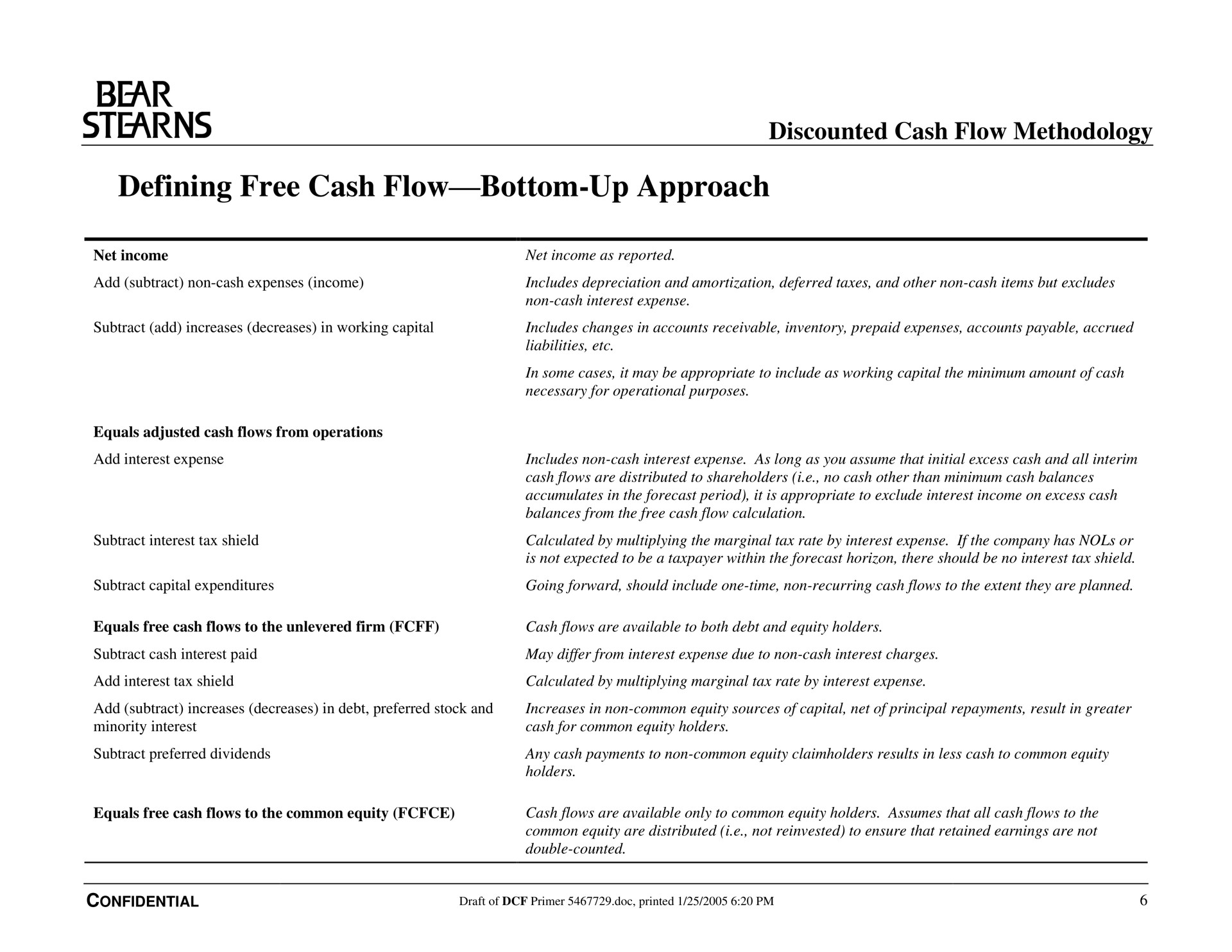 Table slide 9 from Bear Stearns — Discounted Cash Flow Methodology