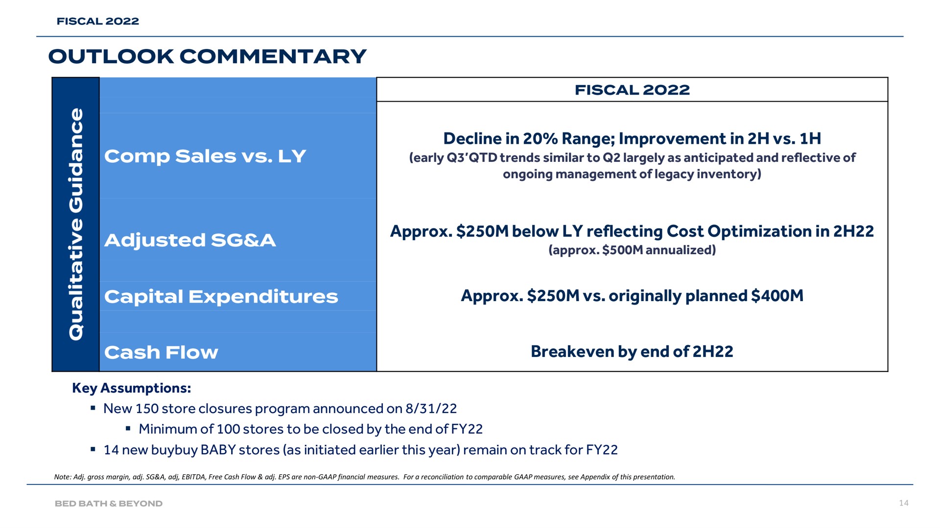 Table slide 14 from Bed Bath Beyond — Second Quarter Fiscal 2022 Earnings Presentation