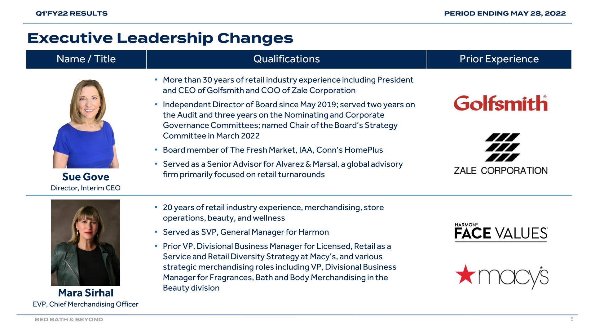 Table slide 5 from Bed Bath Beyond — First Quarter Fiscal 2022 Earnings Presentation