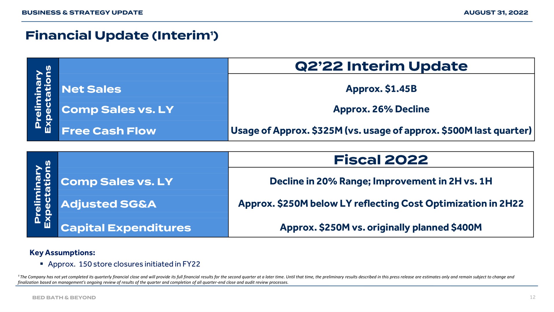 Table slide 12 from Bed Bath Beyond — Bed Bath & Beyond Inc. Business & Strategy Update