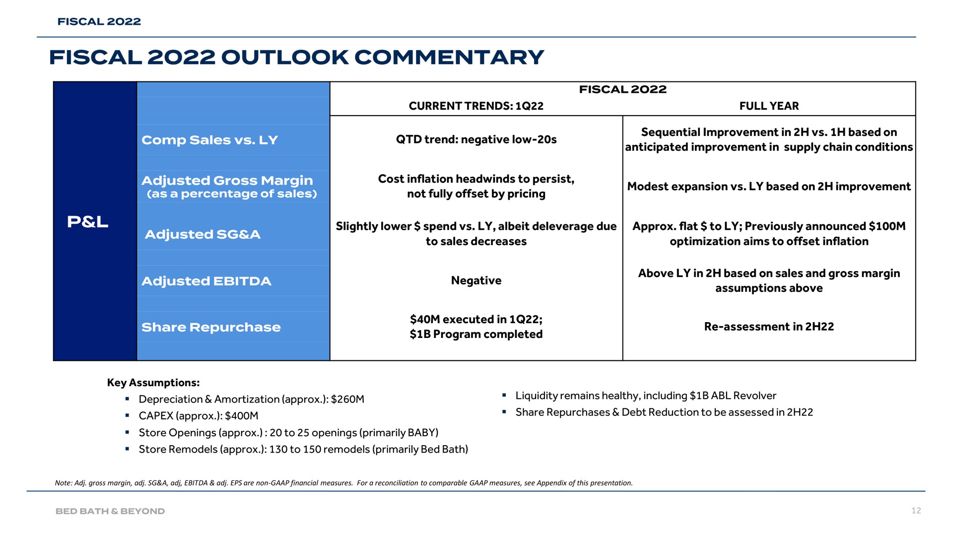 Table slide 12 from Bed Bath Beyond — Fourth Quarter Fiscal 2021 Earnings Presentation