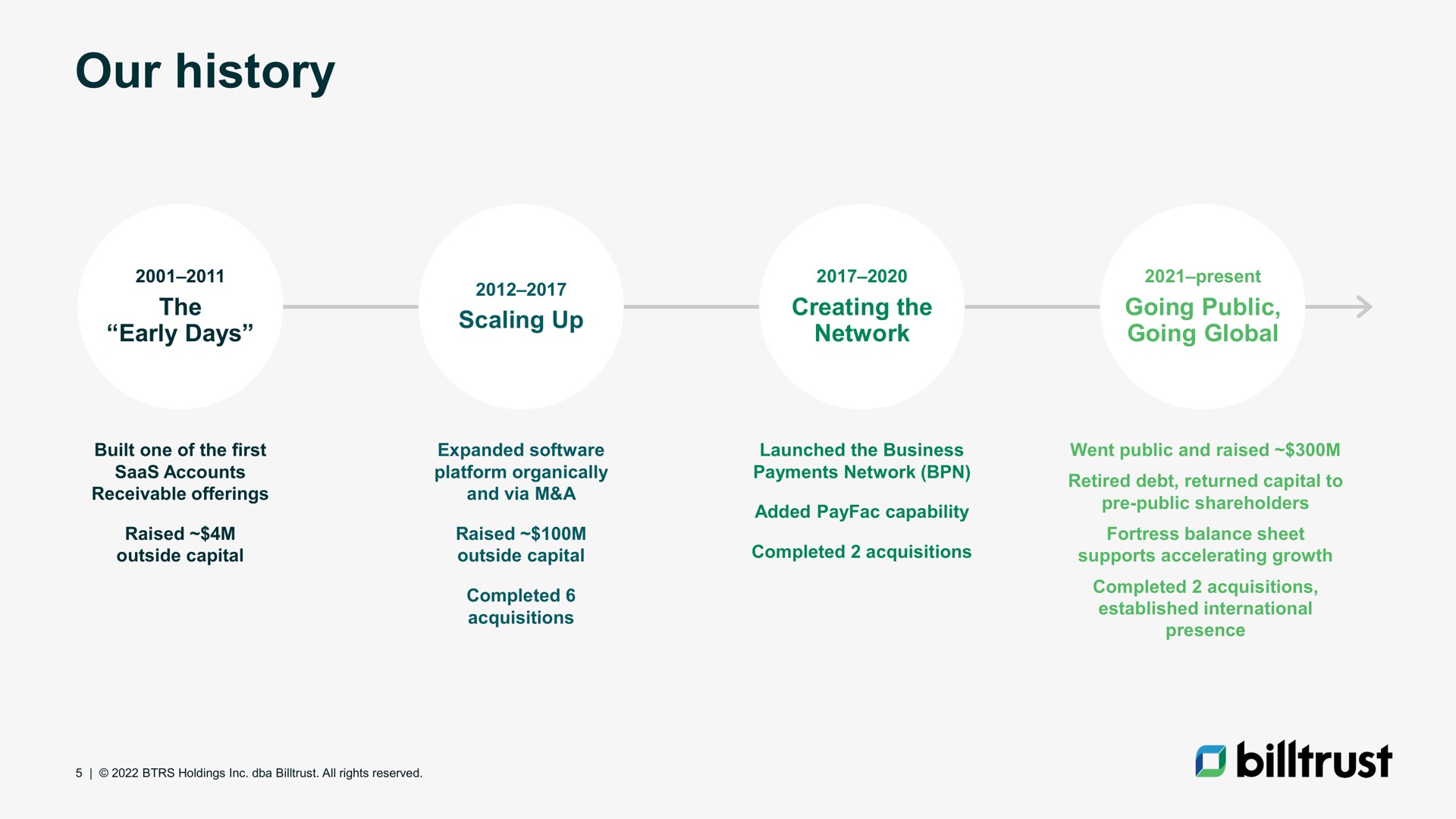 Timeline slide 5 from Billtrust — Investor Presentation