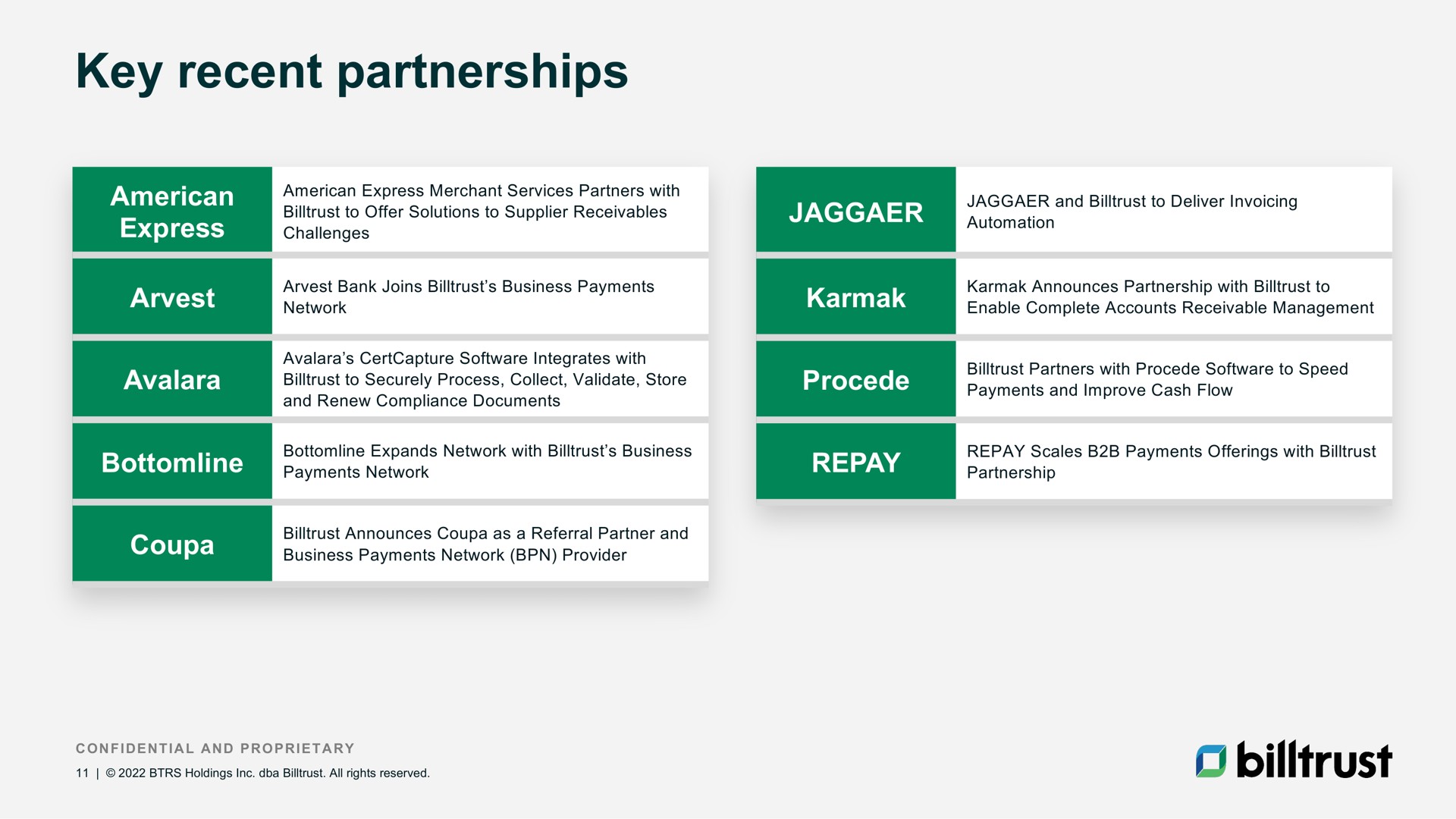 Table slide 11 from Billtrust — Virtual investor session