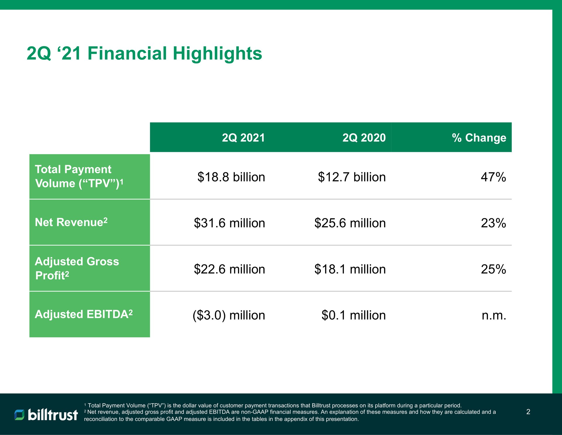 Table slide 3 from Billtrust — Q2 2021 Investor Supplement