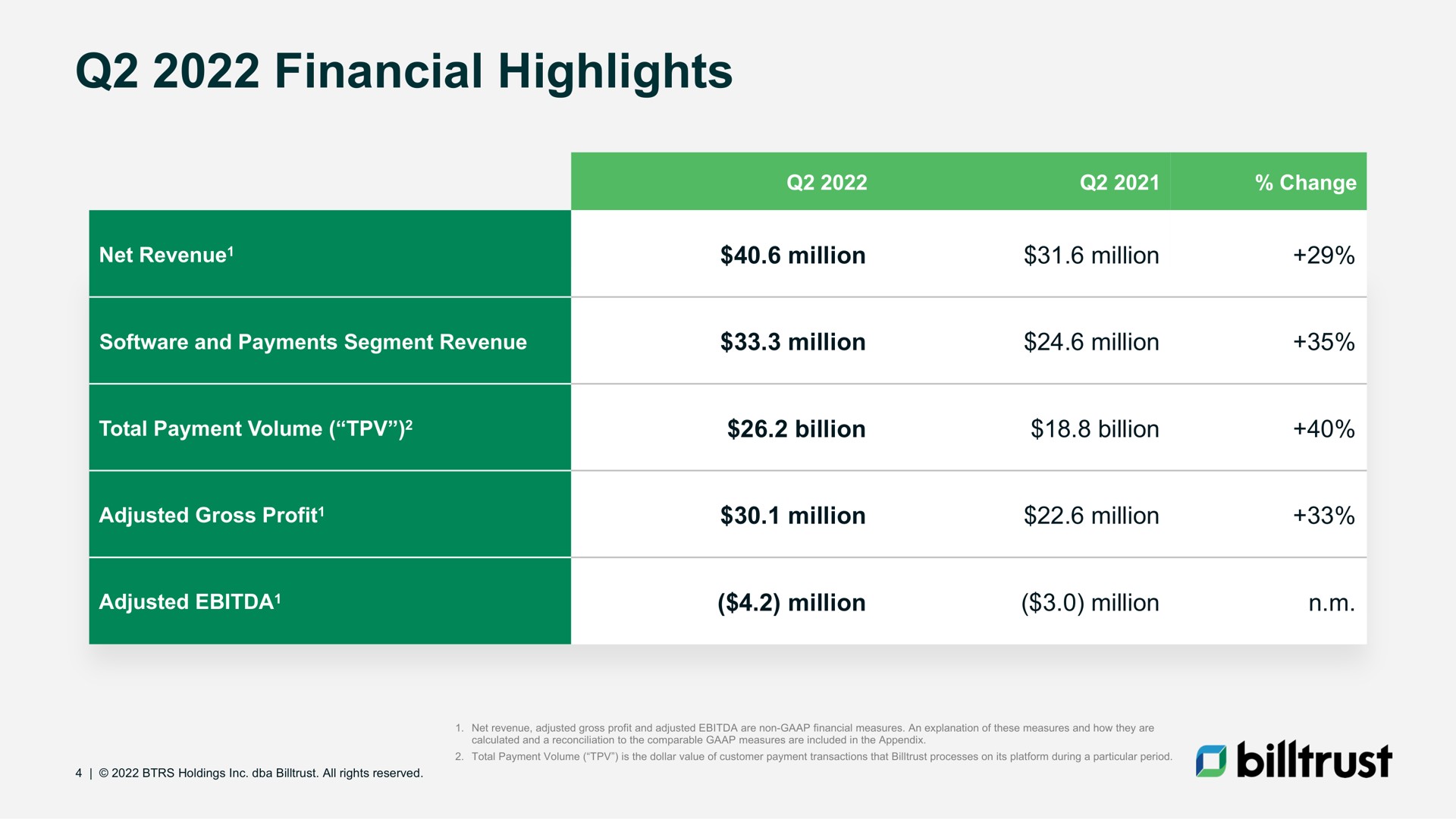 Table slide 4 from Billtrust — Q2 2022 Investor Supplement